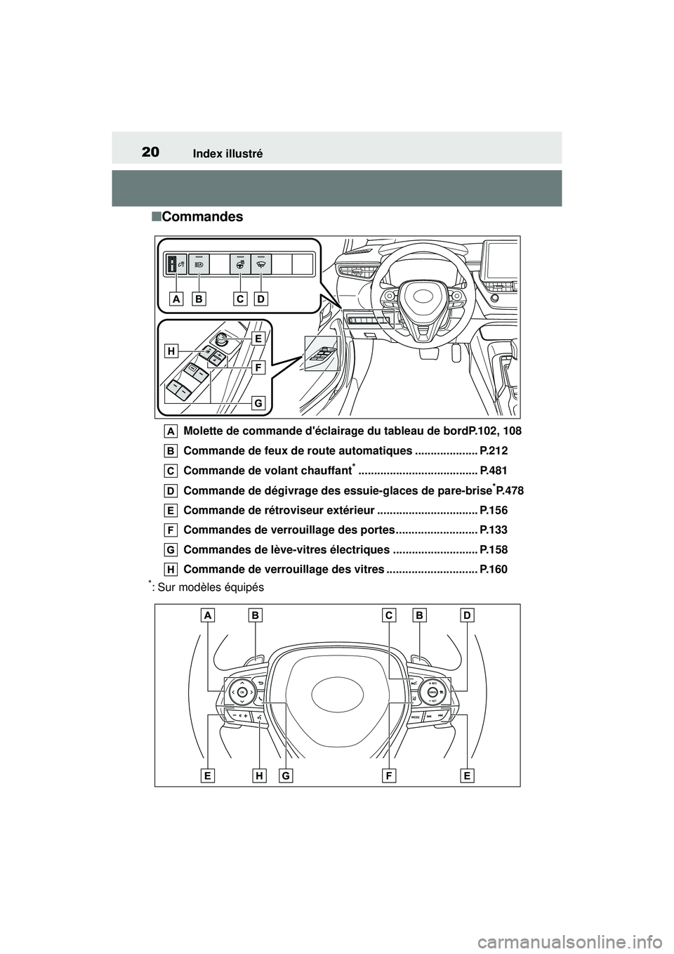 TOYOTA COROLLA 2021 Manuel du propriétaire (in French) 20Index illustré
COROLLA_D
■ Commandes
Molette de commande déclairage du tableau de bordP.102, 108
Commande de feux de route au tomatiques .................... P.212
Commande de volant chauffant
TOYOTA COROLLA 2021 Manuel du propriétaire (in French) 20Index illustré
COROLLA_D
■ Commandes
Molette de commande déclairage du tableau de bordP.102, 108
Commande de feux de route au tomatiques .................... P.212
Commande de volant chauffant