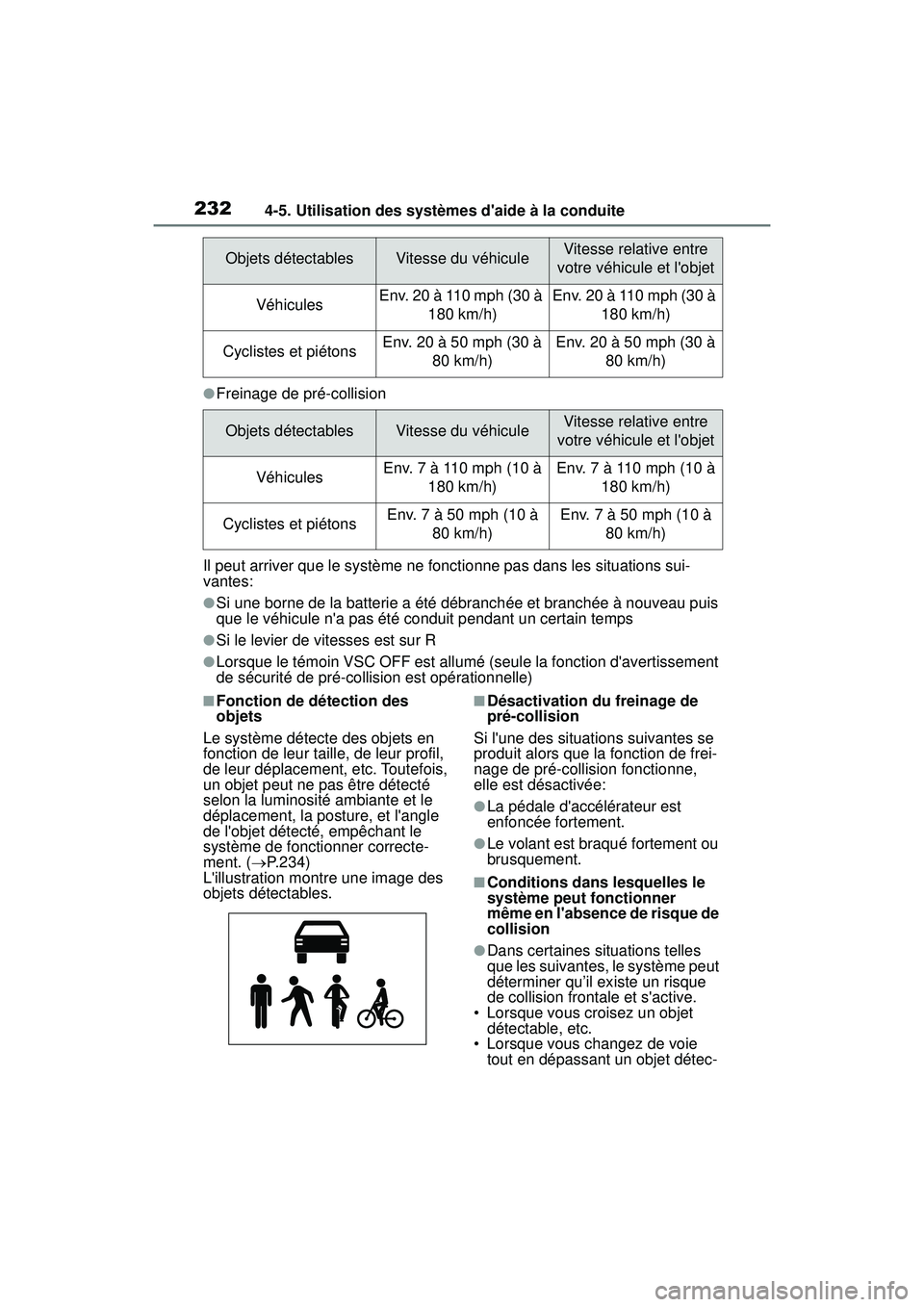 TOYOTA COROLLA 2021 Manuel du propriétaire (in French) 2324-5. Utilisation des systèmes daide à la conduite
COROLLA_D
●Freinage de pré-collision
Il peut arriver que le système ne fonctionne pas dans les situations sui-
vantes:
●Si une borne de la TOYOTA COROLLA 2021 Manuel du propriétaire (in French) 2324-5. Utilisation des systèmes daide à la conduite
COROLLA_D
●Freinage de pré-collision
Il peut arriver que le système ne fonctionne pas dans les situations sui-
vantes:
●Si une borne de la