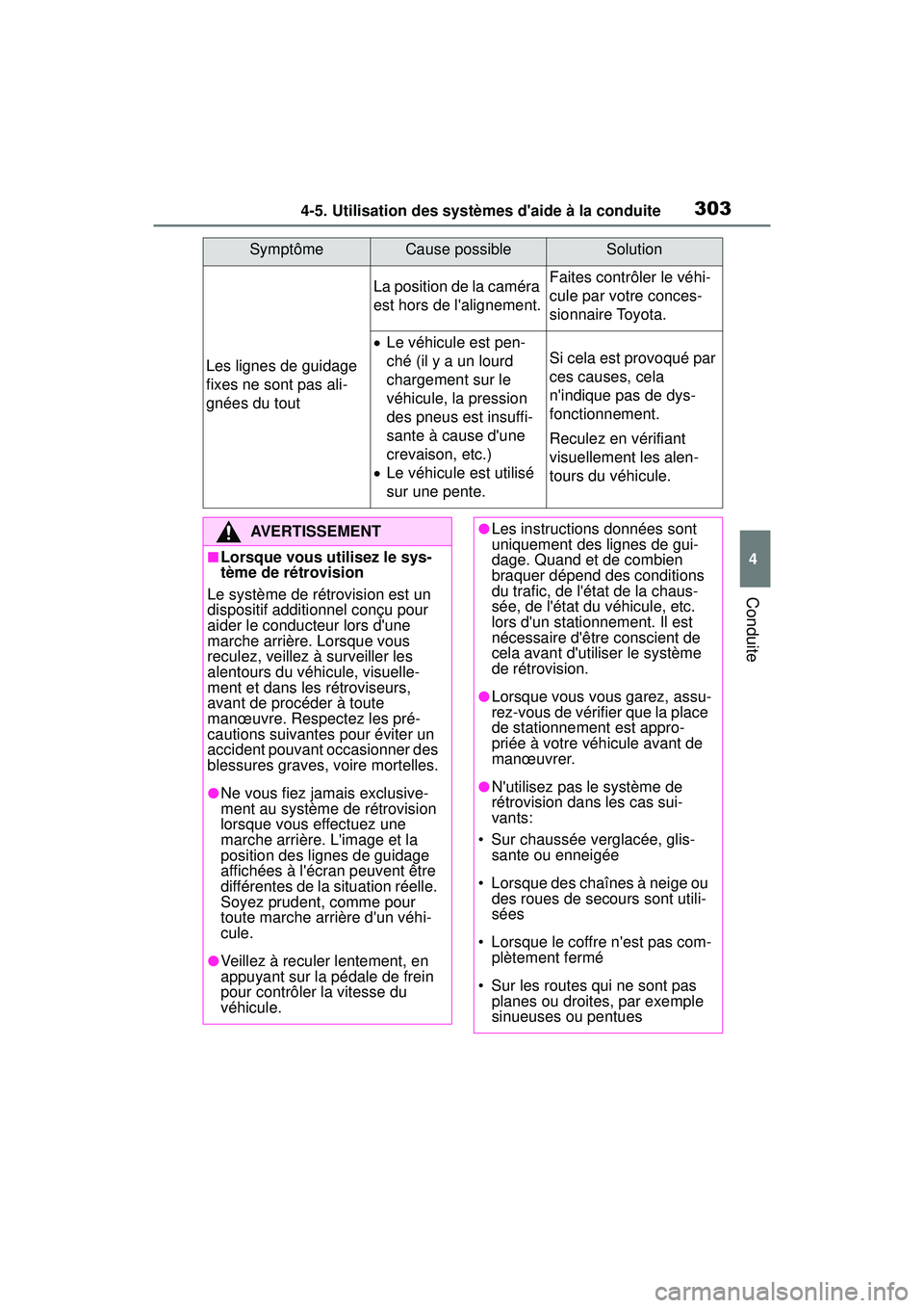 TOYOTA COROLLA 2021  Manuel du propriétaire (in French) 3034-5. Utilisation des systèmes daide à la conduite
COROLLA_D
4
Conduite
Les lignes de guidage 
fixes ne sont pas ali-
gnées du tout
La position de la caméra 
est hors de lalignement.Faites con