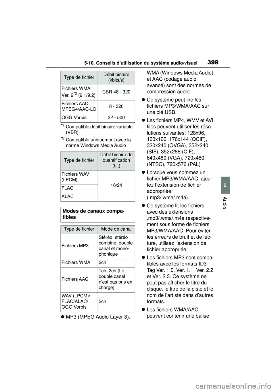 TOYOTA COROLLA 2021 Manuel du propriétaire (in French) 3995-10. Conseils dutilisation du système audio/visuel
COROLLA_D
5
Audio
*1: Compatible débit binaire variable (VBR)
*2: Compatible uniquement avec la norme Windows Media Audio
MP3 (MPEG Audio TOYOTA COROLLA 2021 Manuel du propriétaire (in French) 3995-10. Conseils dutilisation du système audio/visuel
COROLLA_D
5
Audio
*1: Compatible débit binaire variable (VBR)
*2: Compatible uniquement avec la norme Windows Media Audio
MP3 (MPEG Audio