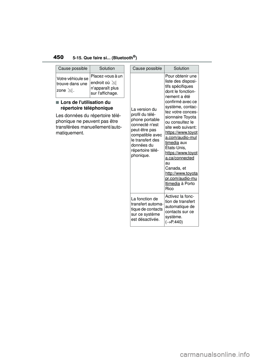 TOYOTA COROLLA 2021  Manuel du propriétaire (in French) 4505-15. Que faire si... (Bluetooth®)
COROLLA_D
■Lors de lutilisation du 
répertoire téléphonique
Les données du répertoire télé-
phonique ne peuvent pas être 
transférées manuellement/a