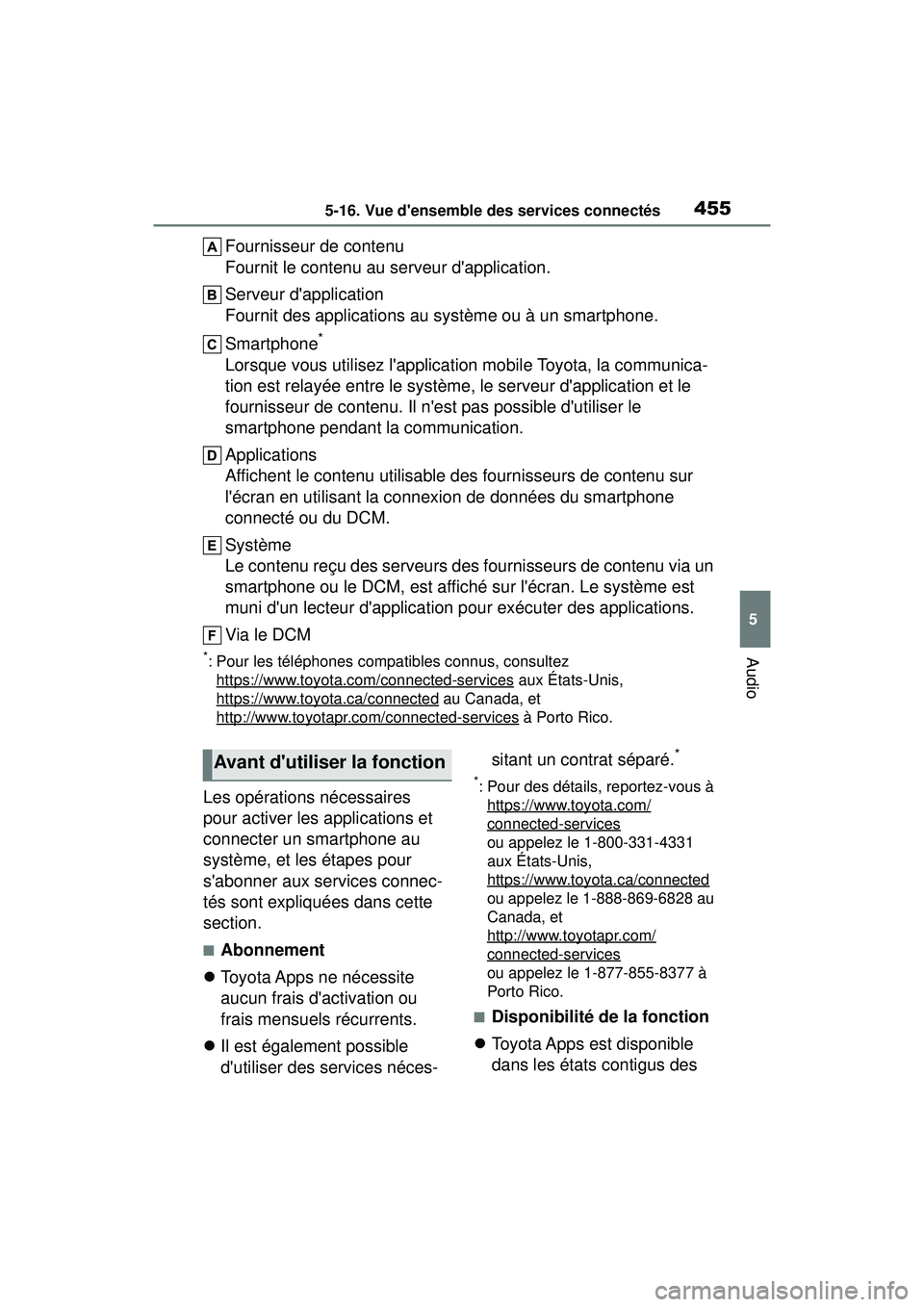 TOYOTA COROLLA 2021  Manuel du propriétaire (in French) 4555-16. Vue densemble des services connectés
COROLLA_D
5
Audio
Fournisseur de contenu
Fournit le contenu au serveur dapplication.
Serveur dapplication
Fournit des applications au système ou à u