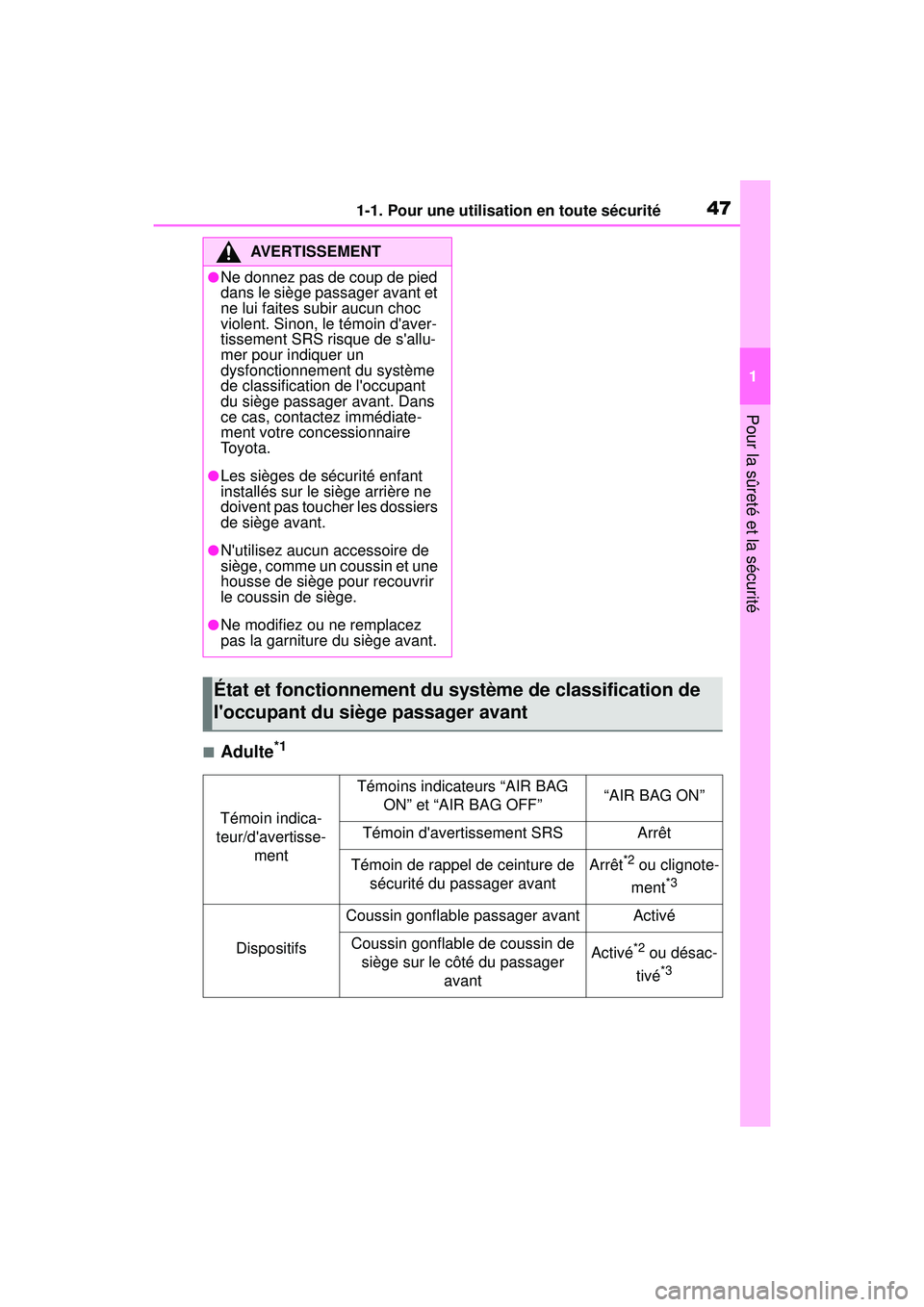 TOYOTA COROLLA 2021 Manuel du propriétaire (in French) 471-1. Pour une utilisation en toute sécurité
COROLLA_D
1
Pour la sûreté et la sécurité
■Adulte*1
AVERTISSEMENT
●Ne donnez pas de coup de pied
dans le siège passager avant et
ne lui faite TOYOTA COROLLA 2021 Manuel du propriétaire (in French) 471-1. Pour une utilisation en toute sécurité
COROLLA_D
1
Pour la sûreté et la sécurité
■Adulte*1
AVERTISSEMENT
●Ne donnez pas de coup de pied
dans le siège passager avant et
ne lui faite