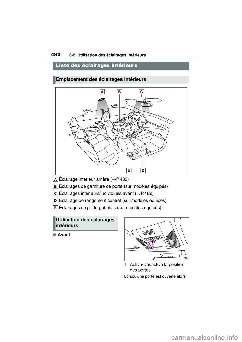 TOYOTA COROLLA 2021 Manuel du propriétaire (in French) 4826-2. Utilisation des éclairages intérieurs
COROLLA_D
6-2.Utilisation des éclairages intérieurs
Éclairage intérieur arrière (P.483)
Éclairages de garniture de porte (sur modèles équipé TOYOTA COROLLA 2021 Manuel du propriétaire (in French) 4826-2. Utilisation des éclairages intérieurs
COROLLA_D
6-2.Utilisation des éclairages intérieurs
Éclairage intérieur arrière (P.483)
Éclairages de garniture de porte (sur modèles équipé