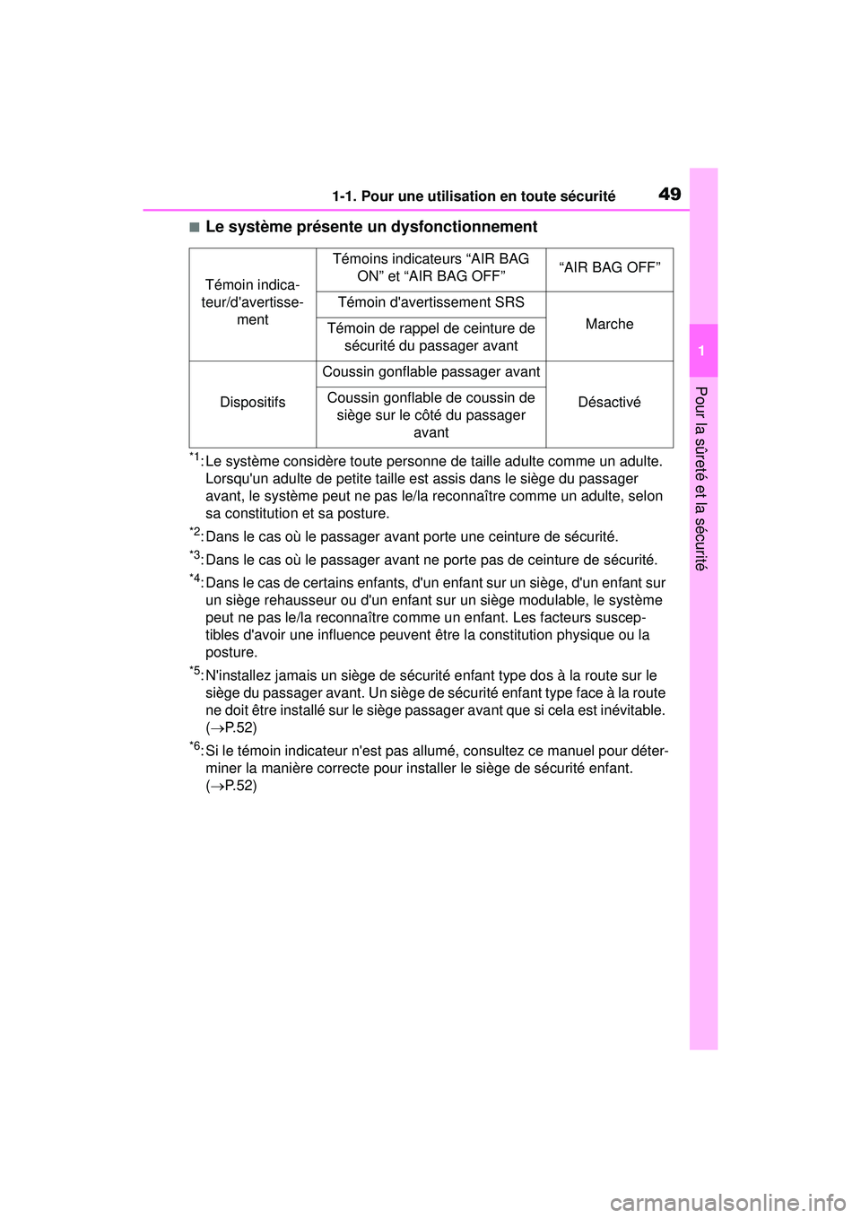 TOYOTA COROLLA 2021  Manuel du propriétaire (in French) 491-1. Pour une utilisation en toute sécurité
COROLLA_D
1
Pour la sûreté et la sécurité
■Le système présente un dysfonctionnement
*1: Le système considère to ute personne de taille adulte 