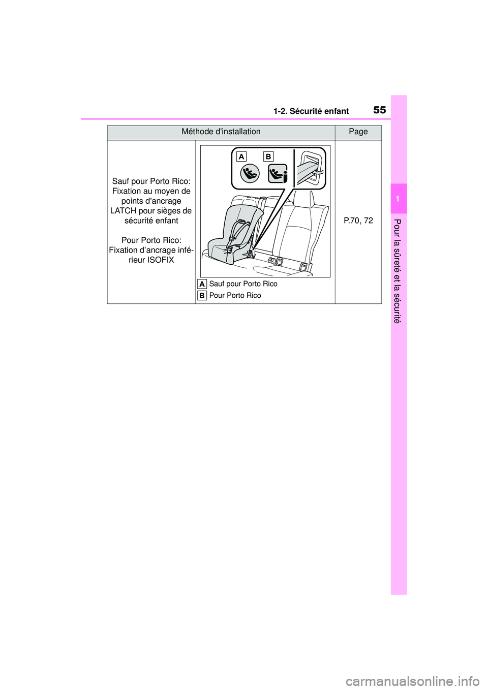 TOYOTA COROLLA 2021  Manuel du propriétaire (in French) 551-2. Sécurité enfant
COROLLA_D
1
Pour la sûreté et la sécurité
Sauf pour Porto Rico: 
Fixation au moyen de  points dancrage 
LATCH pour sièges de  sécurité enfant
Pour Porto Rico: 
Fixatio