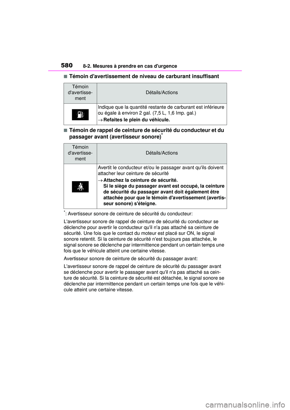TOYOTA COROLLA 2021 Manuel du propriétaire (in French) 5808-2. Mesures à prendre en cas durgence
COROLLA_D
■Témoin davertissement de niveau de carburant insuffisant
■Témoin de rappel de ceinture de sécurité du conducteur et du
passager avant ( TOYOTA COROLLA 2021 Manuel du propriétaire (in French) 5808-2. Mesures à prendre en cas durgence
COROLLA_D
■Témoin davertissement de niveau de carburant insuffisant
■Témoin de rappel de ceinture de sécurité du conducteur et du
passager avant (