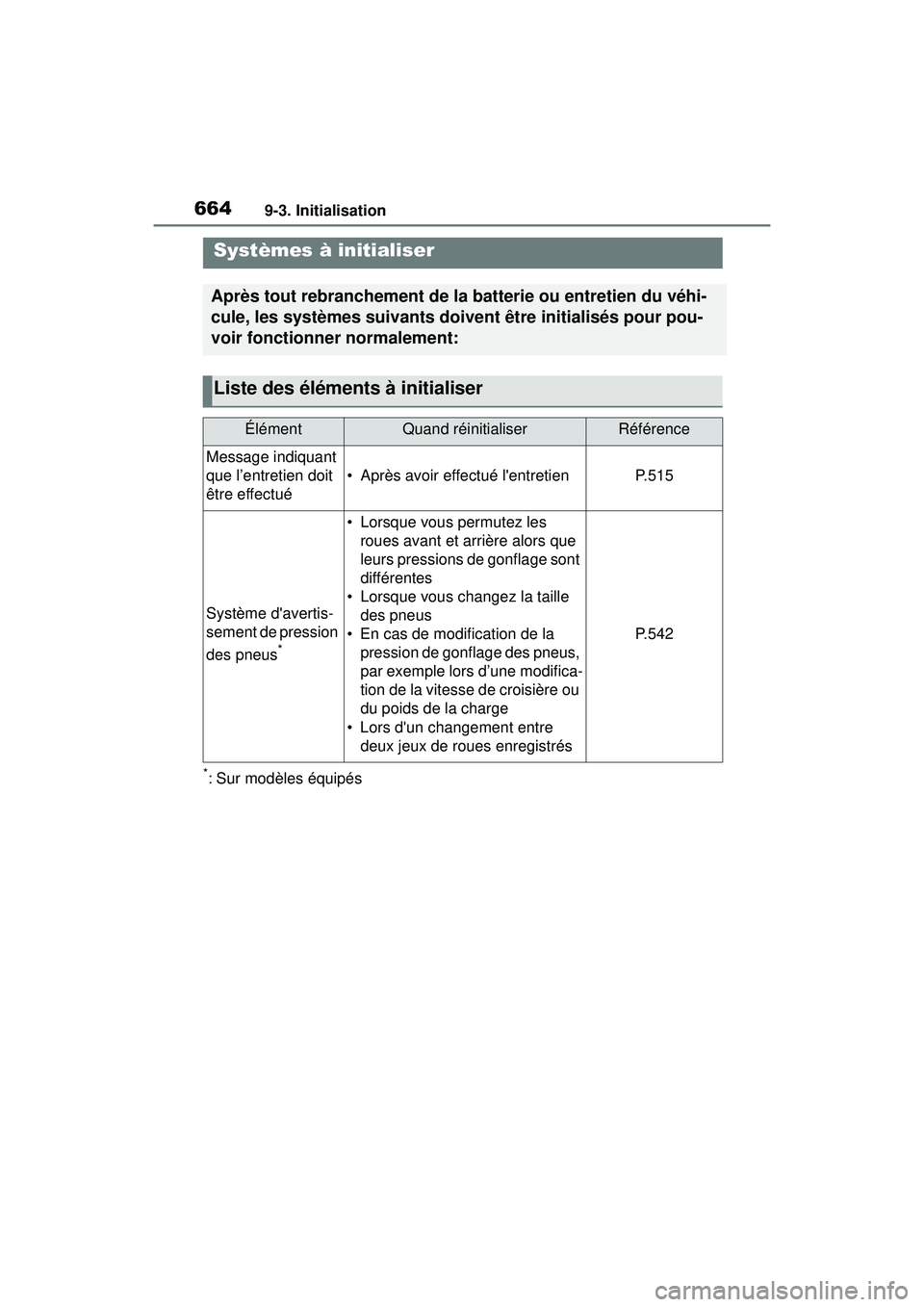 TOYOTA COROLLA 2021 Manuel du propriétaire (in French) 6649-3. Initialisation
COROLLA_D
9-3.Initialisation
*: Sur modèles équipés
Systèmes à initialiser
Après tout rebranchement de la batterie ou entretien du véhi-
cule, les systèmes suivants doiv TOYOTA COROLLA 2021 Manuel du propriétaire (in French) 6649-3. Initialisation
COROLLA_D
9-3.Initialisation
*: Sur modèles équipés
Systèmes à initialiser
Après tout rebranchement de la batterie ou entretien du véhi-
cule, les systèmes suivants doiv