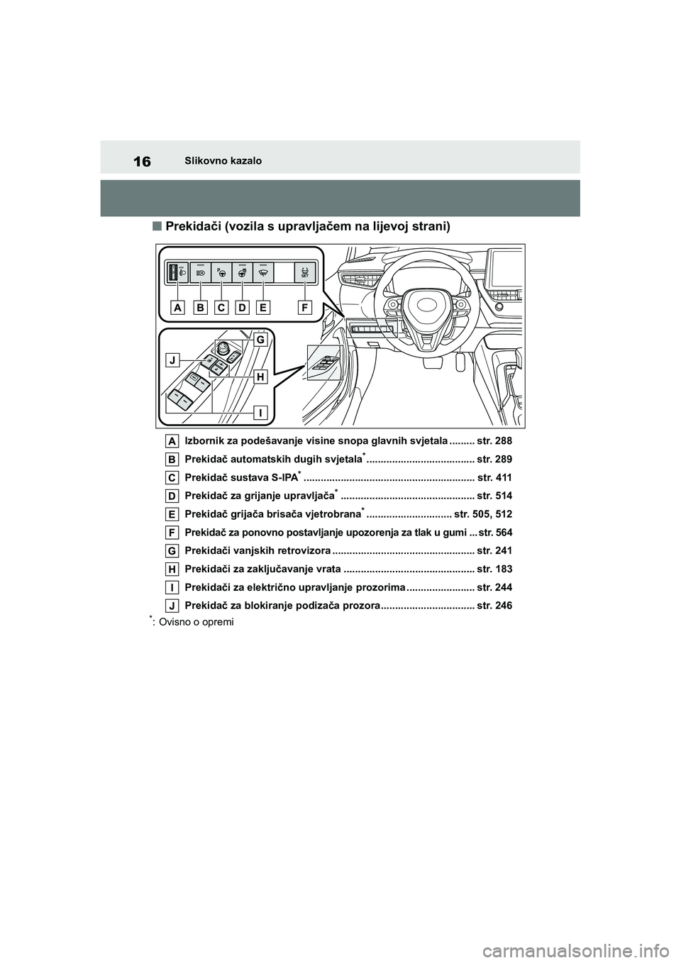 TOYOTA COROLLA 2021 Upute Za Rukovanje (in Croatian) 16Slikovno kazalo
COROLLA_TMMT_EE
■ Prekidači (vozila s upravljačem na lijevoj strani)
Izbornik za podešavanje visine snopa glavnih svjetala ......... str. 288
Prekidač automatskih dugih svjetal TOYOTA COROLLA 2021 Upute Za Rukovanje (in Croatian) 16Slikovno kazalo
COROLLA_TMMT_EE
■ Prekidači (vozila s upravljačem na lijevoj strani)
Izbornik za podešavanje visine snopa glavnih svjetala ......... str. 288
Prekidač automatskih dugih svjetal