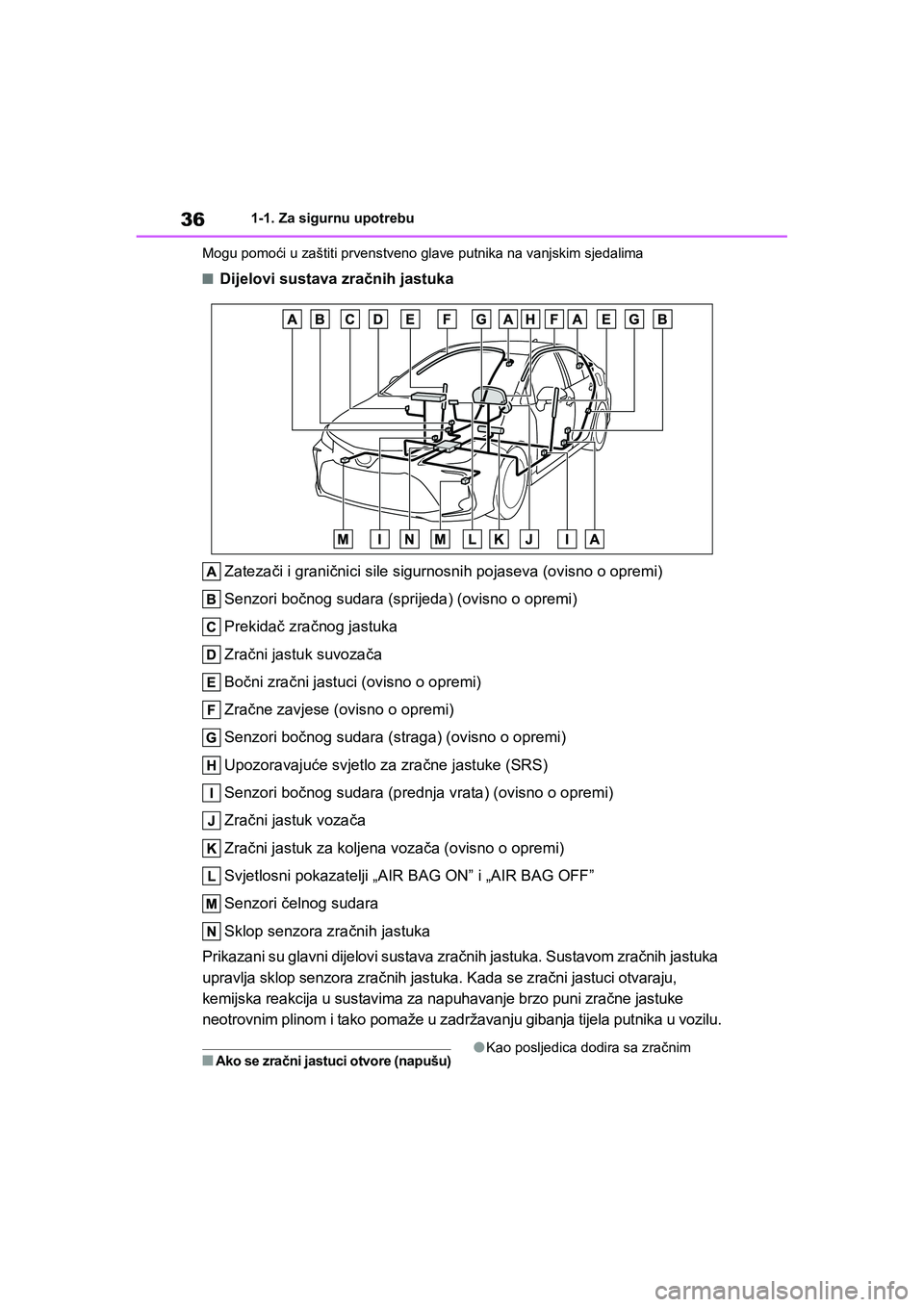 TOYOTA COROLLA 2021  Upute Za Rukovanje (in Croatian) 361-1. Za sigurnu upotrebu
COROLLA_TMMT_EEMogu pomoći u zaštiti prvenstveno glave putnika na vanjskim sjedalima
■Dijelovi sustava zračnih jastuka
Zatezači i graničnici sile sigurnosnih pojaseva