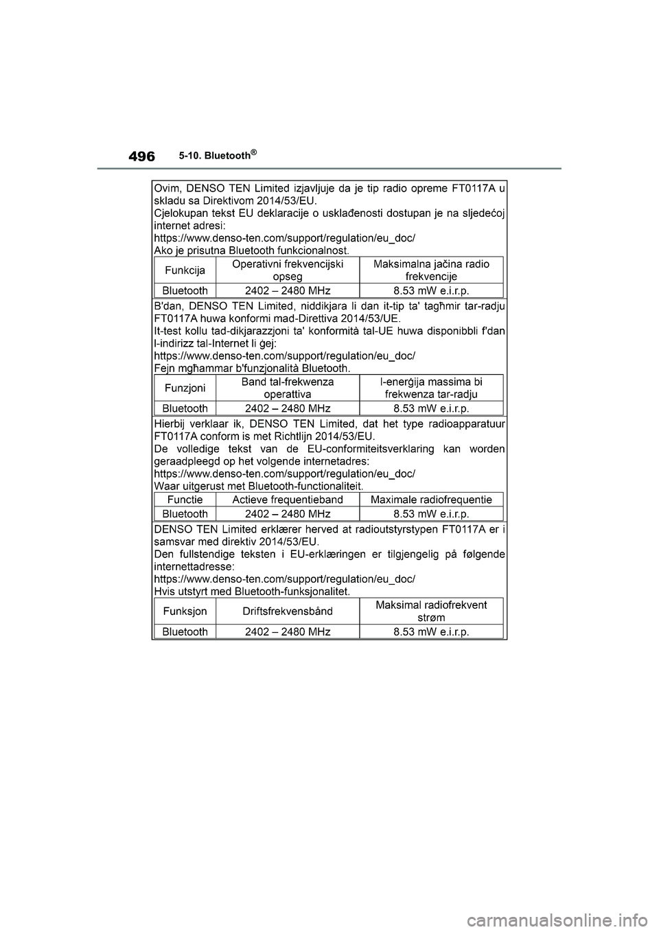 TOYOTA COROLLA 2021  Upute Za Rukovanje (in Croatian) 4965-10. Bluetooth®
COROLLA_TMMT_EE
COROLLA(TMMT)_OM_Europe_OM12P10E_CR.book  Page 496  Thursday, January 7, 2021  1:15 PM 