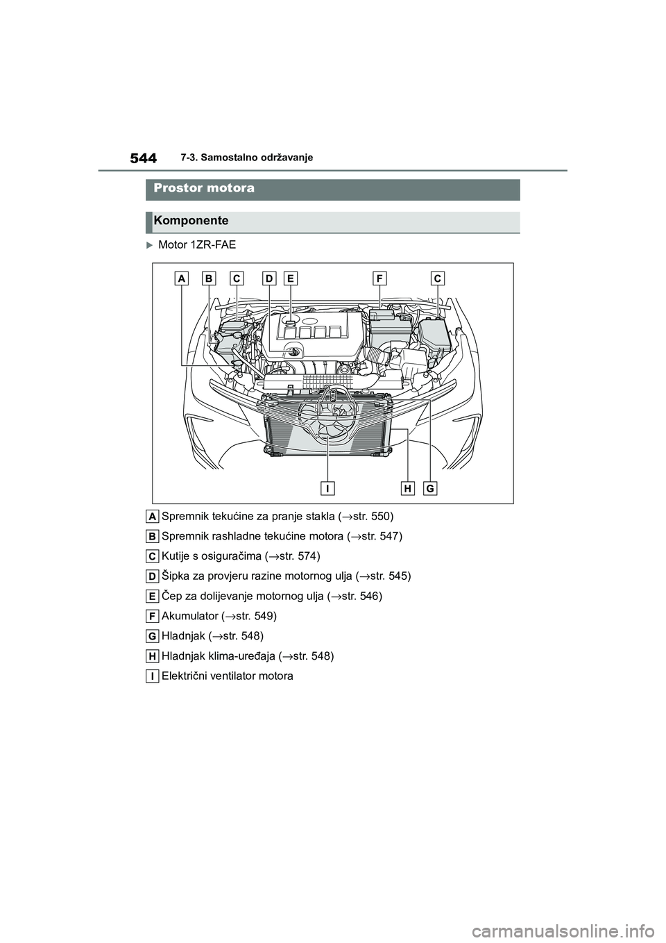 TOYOTA COROLLA 2021  Upute Za Rukovanje (in Croatian) 5447-3. Samostalno održavanje
COROLLA_TMMT_EE
Motor 1ZR-FAE
Spremnik tekućine za pranje stakla (→str. 550)
Spremnik rashladne tekućine motora (→str. 547)
Kutije s osiguračima (→str. 574)
Š