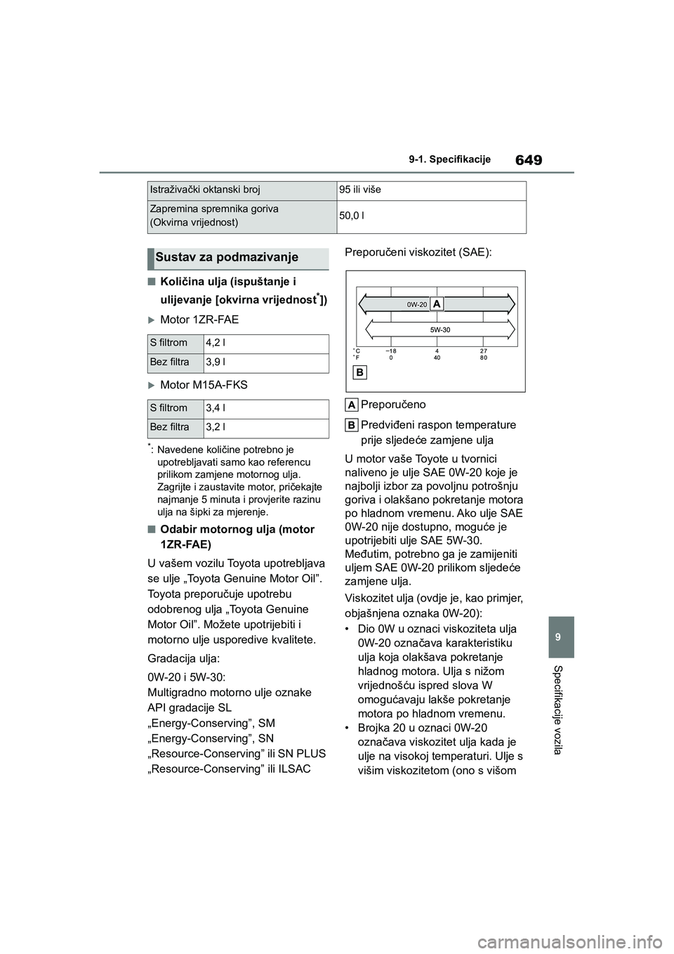 TOYOTA COROLLA 2021  Upute Za Rukovanje (in Croatian) 649
9 9-1. Specifikacije
Specifikacije vozila
COROLLA_TMMT_EE
■Količina ulja (ispuštanje i 
ulijevanje [okvirna vrijednost
*])
Motor 1ZR-FAE
Motor M15A-FKS
*: Navedene količine potrebno je 
upo