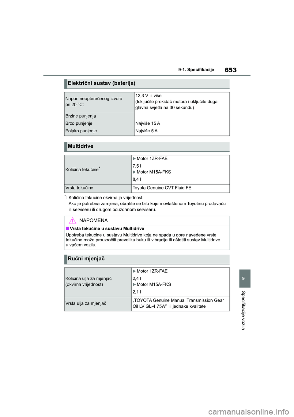 TOYOTA COROLLA 2021  Upute Za Rukovanje (in Croatian) 653
9 9-1. Specifikacije
Specifikacije vozila
COROLLA_TMMT_EE
*:Količina tekućine okvirna je vrijednost.
Ako je potrebna zamjena, obratite se bilo kojem ovlaštenom Toyotinu prodavaču 
ili serviser