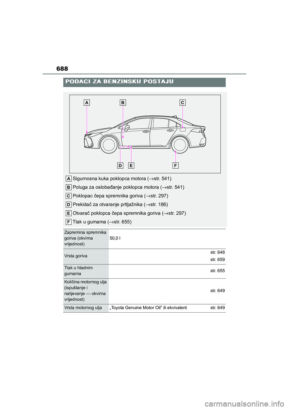 TOYOTA COROLLA 2020 Upute Za Rukovanje (in Croatian) 688
COROLLA_TMMT_EE
PODACI ZA BENZINSKU POSTAJU
Sigurnosna kuka poklopca motora (→str. 541)
Poluga za oslobađanje poklopca motora (→str. 541)
Poklopac čepa spremnika goriva (→str. 297)
Prekida TOYOTA COROLLA 2020 Upute Za Rukovanje (in Croatian) 688
COROLLA_TMMT_EE
PODACI ZA BENZINSKU POSTAJU
Sigurnosna kuka poklopca motora (→str. 541)
Poluga za oslobađanje poklopca motora (→str. 541)
Poklopac čepa spremnika goriva (→str. 297)
Prekida