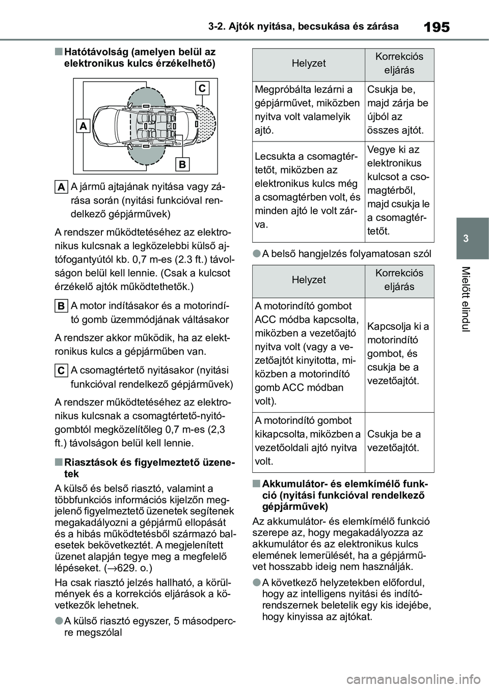 TOYOTA COROLLA 2020  Kezelési útmutató (in Hungarian) 195
3
3-2. Ajtók nyitása, becsukása és zárása
Mielőtt elindul
nHatótávolság (amelyen belül az 
elektronikus kulcs érzékelhető)
A jármű ajtajának nyitása vagy zá-
rása során (nyit