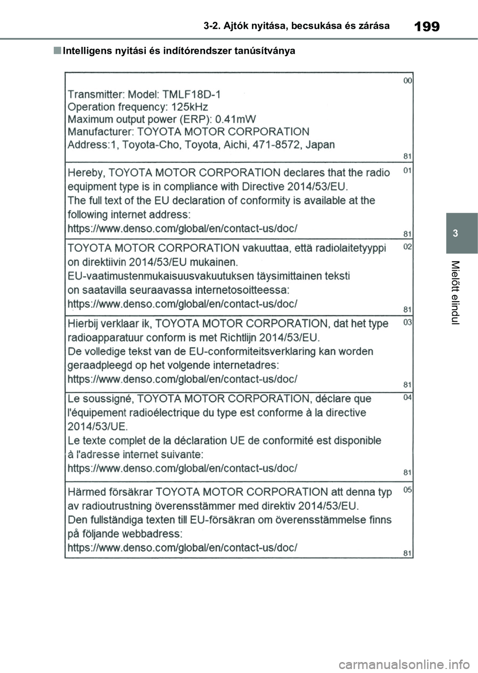 TOYOTA COROLLA 2020  Kezelési útmutató (in Hungarian) 199
3
3-2. Ajtók nyitása, becsukása és zárása
Mielőtt elindul
nIntelligens nyitási és indítórendszer tanúsítványa 
