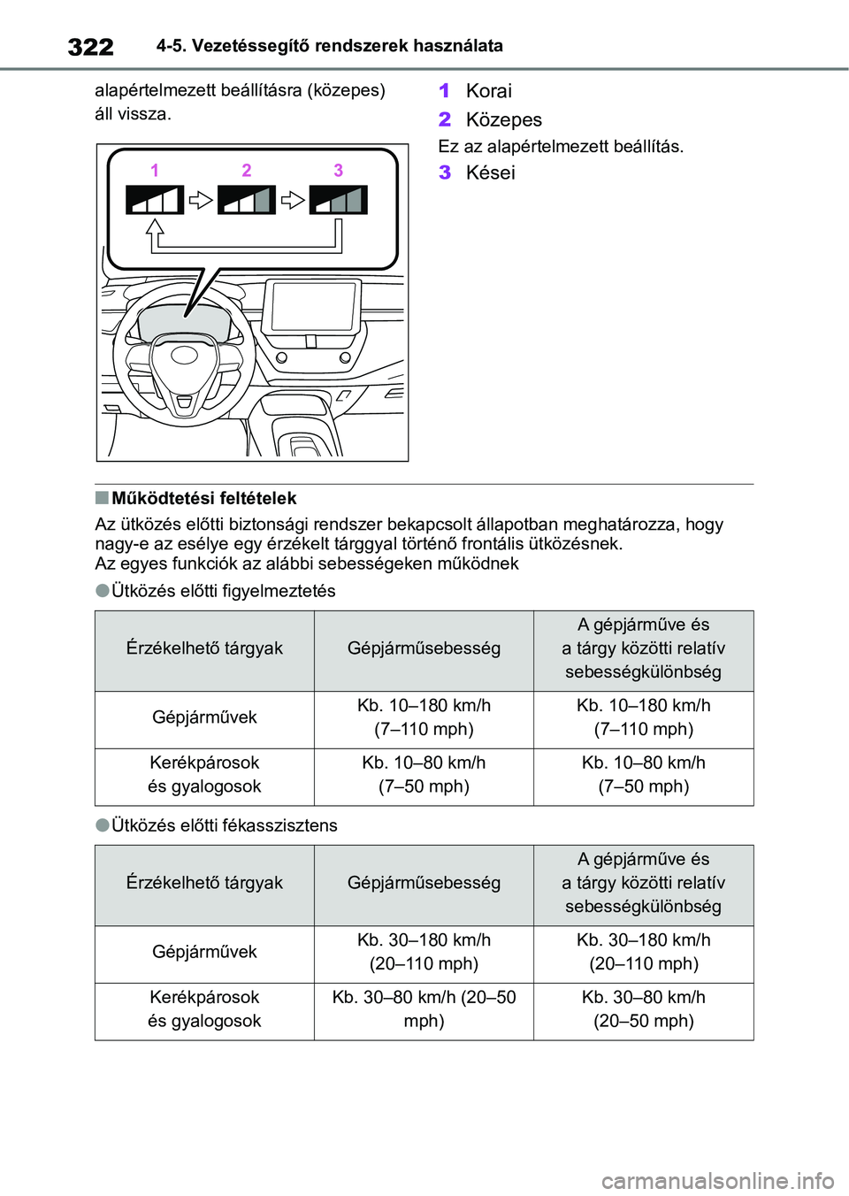 TOYOTA COROLLA 2020  Kezelési útmutató (in Hungarian) 3224-5. Vezetéssegítő rendszerek használata
alapértelmezett beá llításra (közepes) 
áll vissza.
1 Korai
2 Közepes
Ez az alapértelme zett beállítás.
3Kései
nMűködtetési feltételek
A