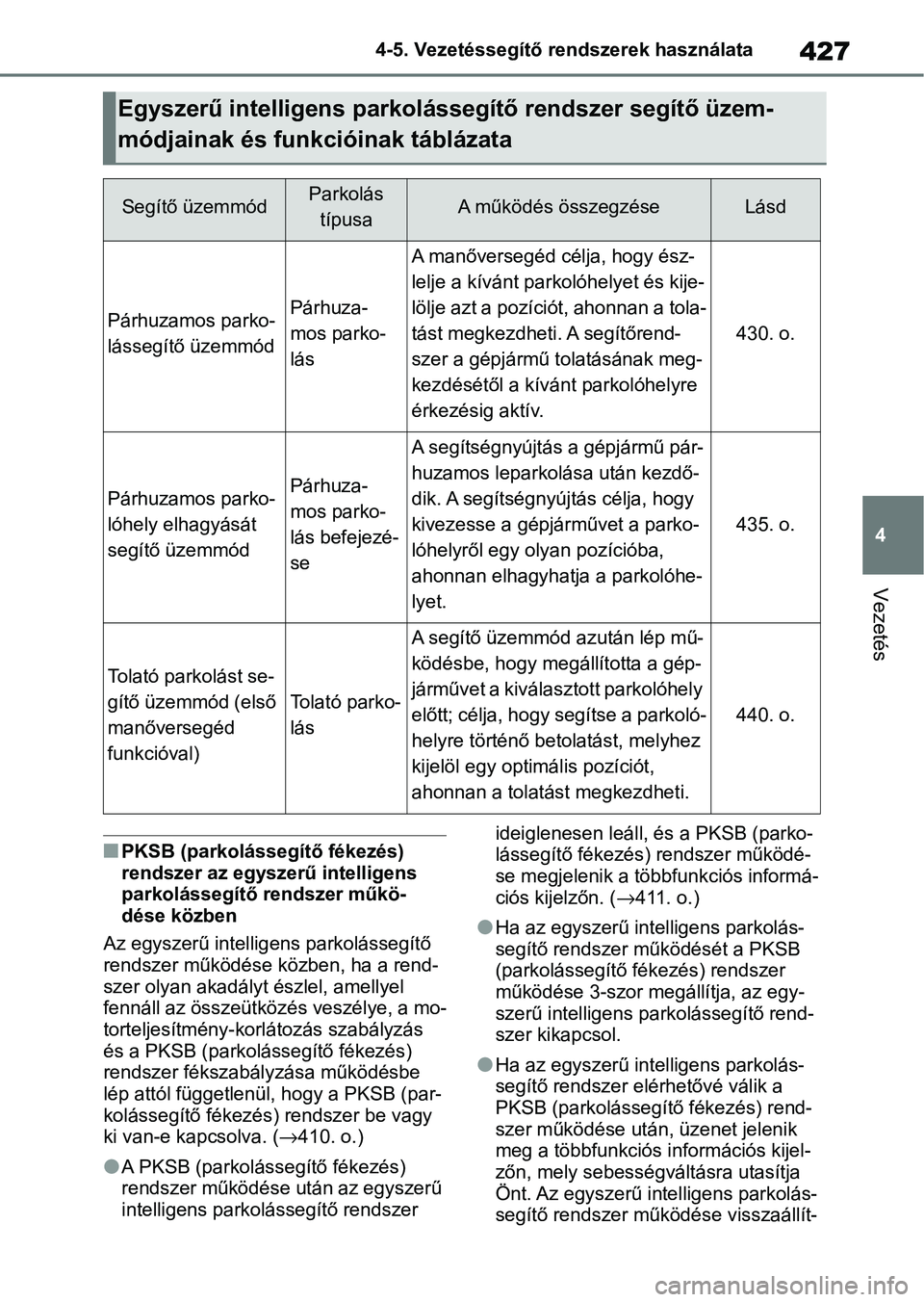 TOYOTA COROLLA 2020  Kezelési útmutató (in Hungarian) 427
4
4-5. Vezetéssegítő re
ndszerek használata
Vezetés
nPKSB (parkolássegítő fékezés) 
rendszer az egyszerű intelligens 
parkolássegítő rendszer műkö-
dése közben
Az egyszerű intel