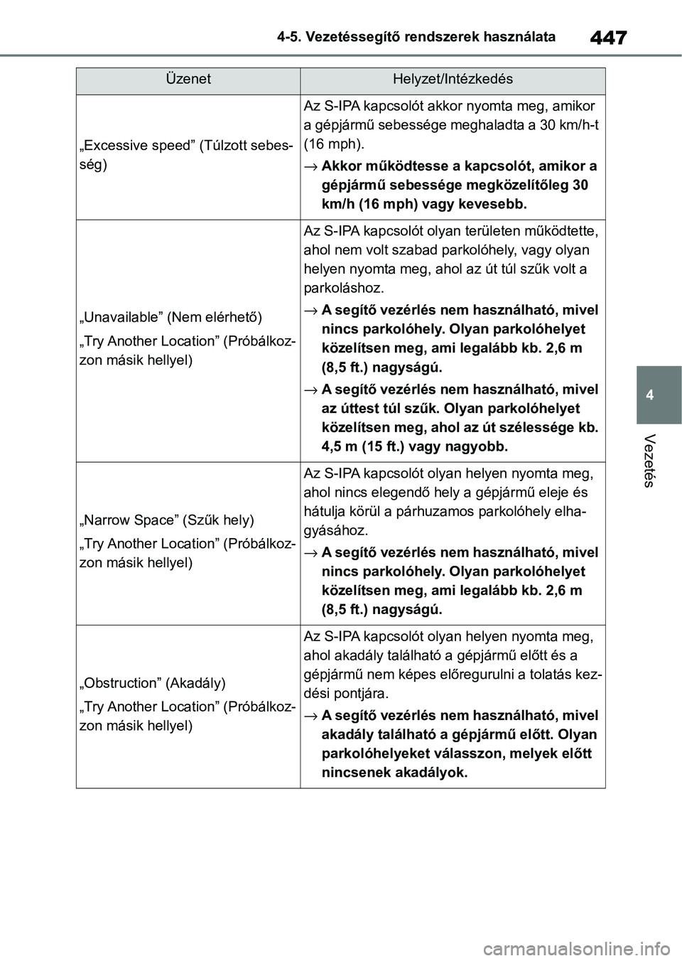 TOYOTA COROLLA 2020 Kezelési útmutató (in Hungarian) 447
4
4-5. Vezetéssegítő re
ndszerek használata
Vezetés
„Excessive speed” (Túlzott sebes-
ség)
Az S-IPA kapcsolót akko r nyomta meg, amikor
a gépjármű sebessége meghaladta a 30 km/h-t TOYOTA COROLLA 2020 Kezelési útmutató (in Hungarian) 447
4
4-5. Vezetéssegítő re
ndszerek használata
Vezetés
„Excessive speed” (Túlzott sebes-
ség)
Az S-IPA kapcsolót akko r nyomta meg, amikor
a gépjármű sebessége meghaladta a 30 km/h-t