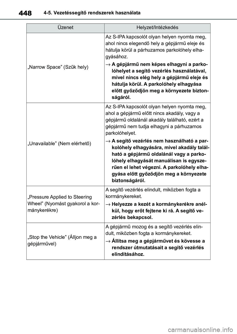 TOYOTA COROLLA 2020 Kezelési útmutató (in Hungarian) 4484-5. Vezetéssegítő rendszerek használata
„Narrow Space” (Szűk hely)
Az S-IPA kapcsolót olyan helyen nyomta meg,
ahol nincs elegendő hely a gépjármű eleje és
hátulja körül a pár TOYOTA COROLLA 2020 Kezelési útmutató (in Hungarian) 4484-5. Vezetéssegítő rendszerek használata
„Narrow Space” (Szűk hely)
Az S-IPA kapcsolót olyan helyen nyomta meg,
ahol nincs elegendő hely a gépjármű eleje és
hátulja körül a pár