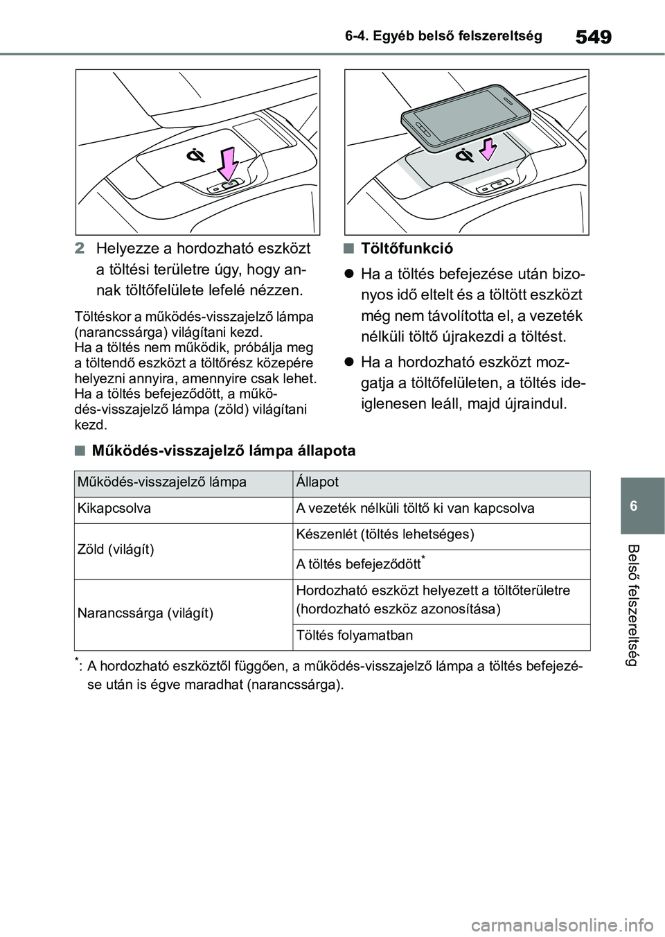 TOYOTA COROLLA 2020  Kezelési útmutató (in Hungarian) 549
6
6-4. Egyéb belső
 felszereltség
Belső felszereltség
2Helyezze a hordozható eszközt 
a töltési terüle tre úgy, hogy an-
nak töltőfelülete lefelé nézzen.
Töltéskor a működés-v