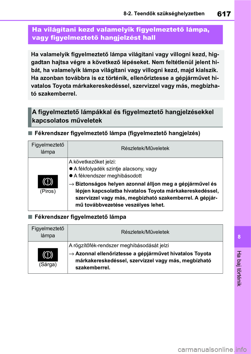 TOYOTA COROLLA 2020 Kezelési útmutató (in Hungarian) 617
8
8-2. Teendők szükséghelyzetben
Ha baj történik
nFékrendszer figyelmeztető lámp
a (figyelmeztető hangjelzés)
nFékrendszer figyelmeztető lámpa
Ha világítani kezd valamelyik figyelme TOYOTA COROLLA 2020 Kezelési útmutató (in Hungarian) 617
8
8-2. Teendők szükséghelyzetben
Ha baj történik
nFékrendszer figyelmeztető lámp
a (figyelmeztető hangjelzés)
nFékrendszer figyelmeztető lámpa
Ha világítani kezd valamelyik figyelme