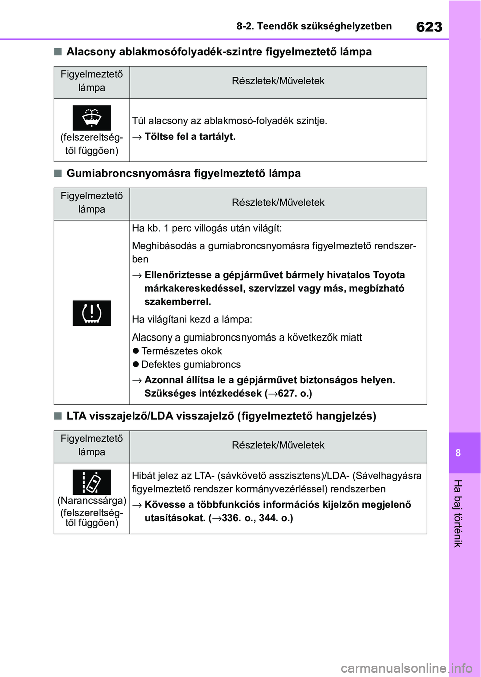TOYOTA COROLLA 2020 Kezelési útmutató (in Hungarian) 623
8
8-2. Teendők szükséghelyzetben
Ha baj történik
nAlacsony ablakmosófolyadék-s
zintre figyelmeztető lámpa
nGumiabroncsnyomásra figyelmeztető lámpa
nLTA visszajelző/LDA visszajelző (f TOYOTA COROLLA 2020 Kezelési útmutató (in Hungarian) 623
8
8-2. Teendők szükséghelyzetben
Ha baj történik
nAlacsony ablakmosófolyadék-s
zintre figyelmeztető lámpa
nGumiabroncsnyomásra figyelmeztető lámpa
nLTA visszajelző/LDA visszajelző (f