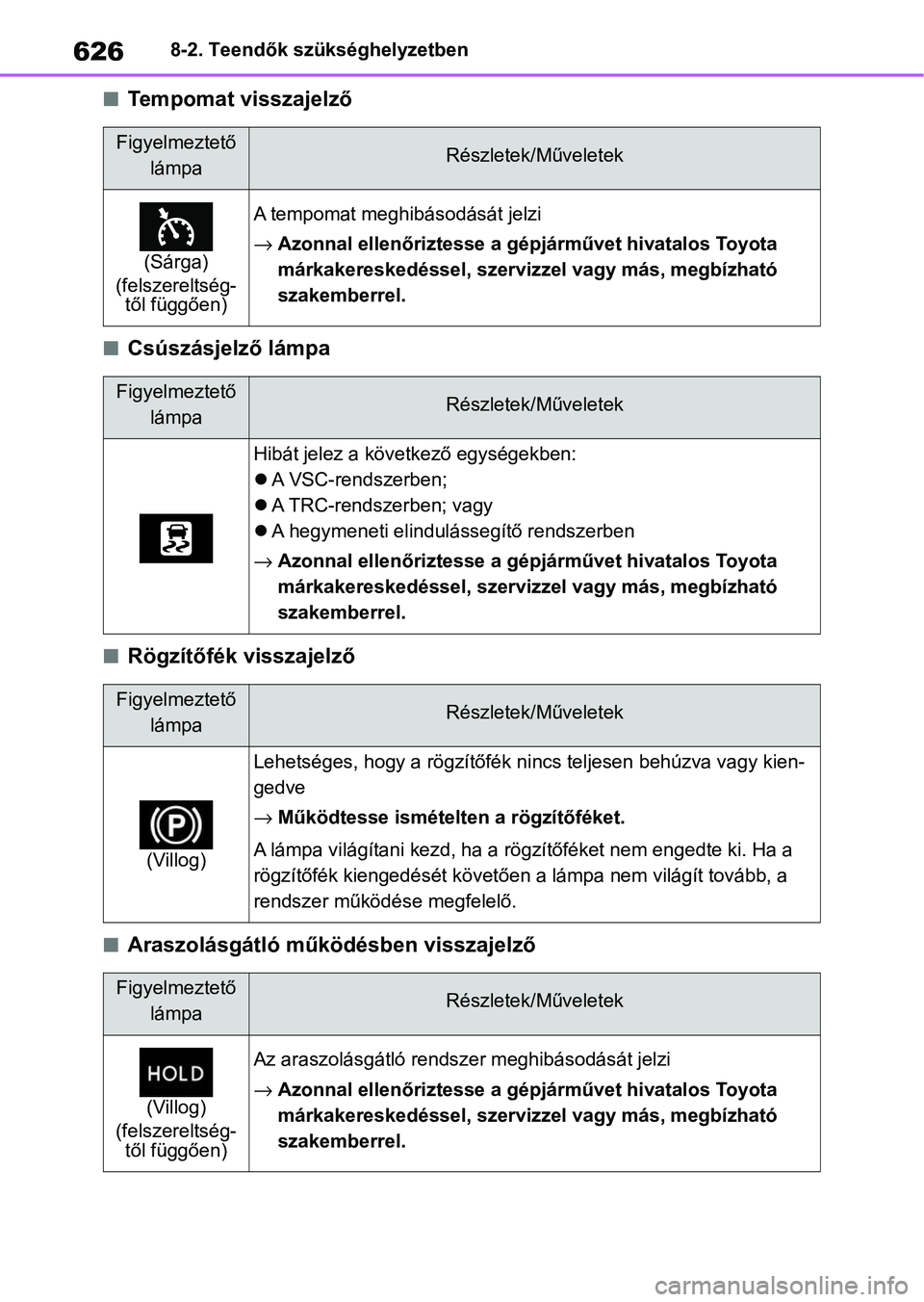 TOYOTA COROLLA 2020 Kezelési útmutató (in Hungarian) 6268-2. Teendők szükséghelyzetben
nTempomat visszajelző
nCsúszásjelző lámpa
nRögzítőfék visszajelző
nAraszolásgátló működésben visszajelző
Figyelmeztető lámpaRészletek/Művelete TOYOTA COROLLA 2020 Kezelési útmutató (in Hungarian) 6268-2. Teendők szükséghelyzetben
nTempomat visszajelző
nCsúszásjelző lámpa
nRögzítőfék visszajelző
nAraszolásgátló működésben visszajelző
Figyelmeztető lámpaRészletek/Művelete