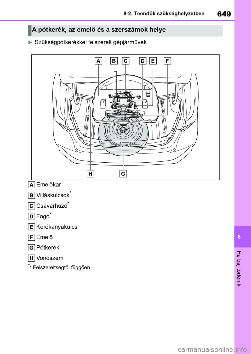 TOYOTA COROLLA 2020 Kezelési útmutató (in Hungarian) 649
8
8-2. Teendők szükséghelyzetben
Ha baj történik
Szükségpótkerékkel felszerelt gépjárművek
Emelőkar
Villáskulcsok
*
Csavarhúzó*
Fogó*
Kerékanyakulcs
Emelő
Pótkerék
Vonósze TOYOTA COROLLA 2020 Kezelési útmutató (in Hungarian) 649
8
8-2. Teendők szükséghelyzetben
Ha baj történik
Szükségpótkerékkel felszerelt gépjárművek
Emelőkar
Villáskulcsok
*
Csavarhúzó*
Fogó*
Kerékanyakulcs
Emelő
Pótkerék
Vonósze