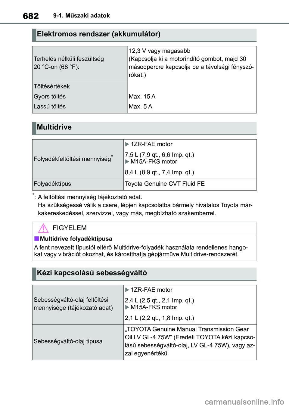 TOYOTA COROLLA 2020  Kezelési útmutató (in Hungarian) 6829-1. Műszaki adatok
*: A feltöltési mennyiség tájékoztató adat.
Ha szükségessé válik a  csere, lépjen kapcsolatba bármely hivata los Toyota már-
kakereskedéssel, szervizzel, vagy  m