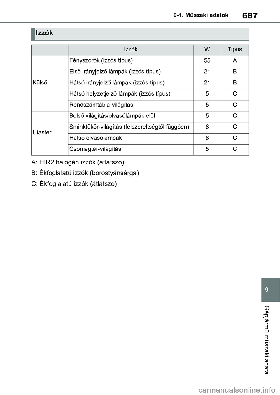 TOYOTA COROLLA 2020  Kezelési útmutató (in Hungarian) 687
9
9-1. Műszaki adatok
Gépjármű műszaki adatai
A: HIR2 halogén izzók (átlátszó)
B: Ékfoglalatú izzók (borostyánsárga)
C: Ékfoglalatú izzók (átlátszó)
Izzók
IzzókWTípus
Küls