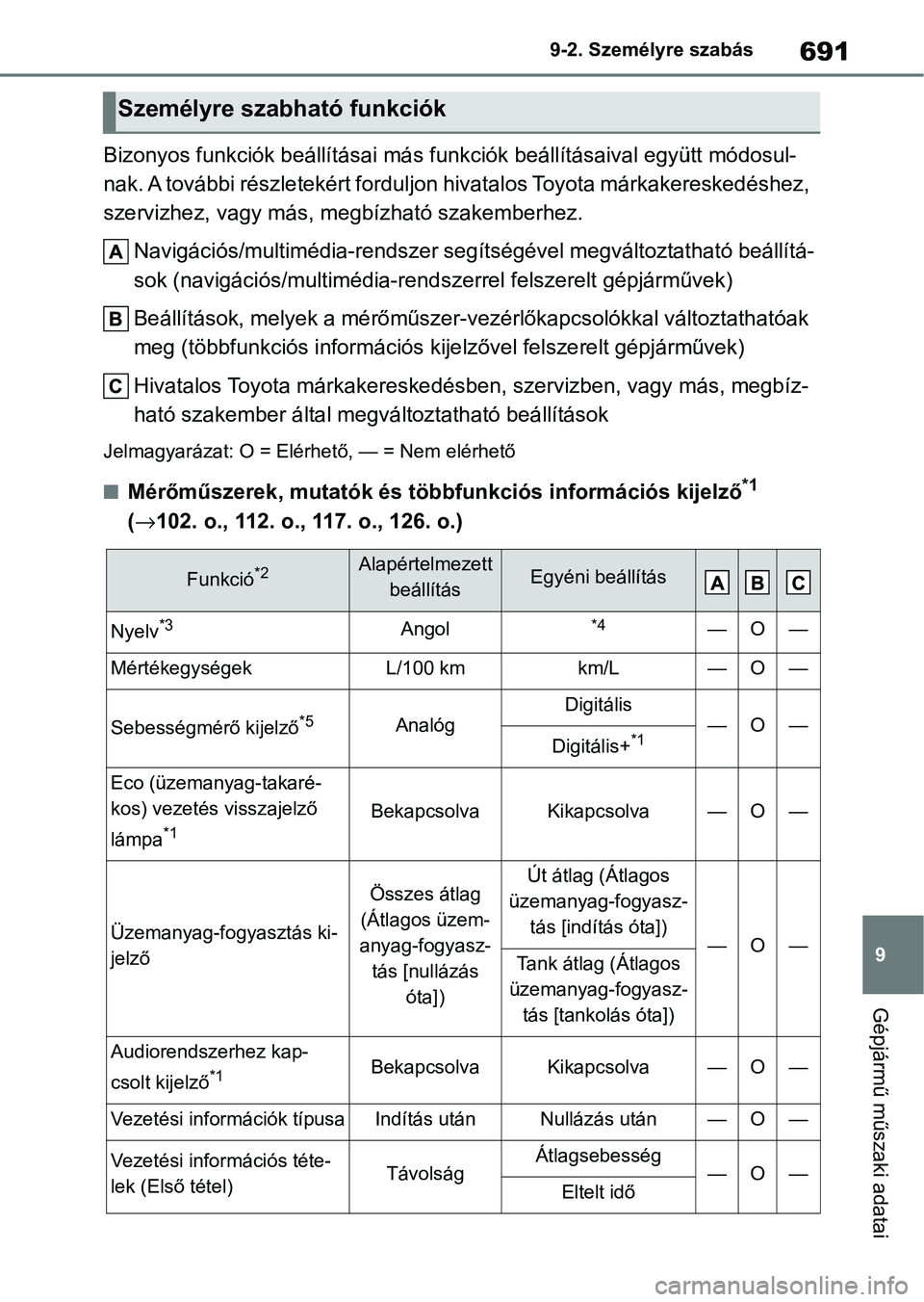 TOYOTA COROLLA 2020 Kezelési útmutató (in Hungarian) 691
9
9-2. Személyre szabás
Gépjármű műszaki adatai
Bizonyos funkciók beállításai más funkciók beállításaival együt
t módosul-
nak. A további részletekért forduljon hivatalos Toyot TOYOTA COROLLA 2020 Kezelési útmutató (in Hungarian) 691
9
9-2. Személyre szabás
Gépjármű műszaki adatai
Bizonyos funkciók beállításai más funkciók beállításaival együt
t módosul-
nak. A további részletekért forduljon hivatalos Toyot