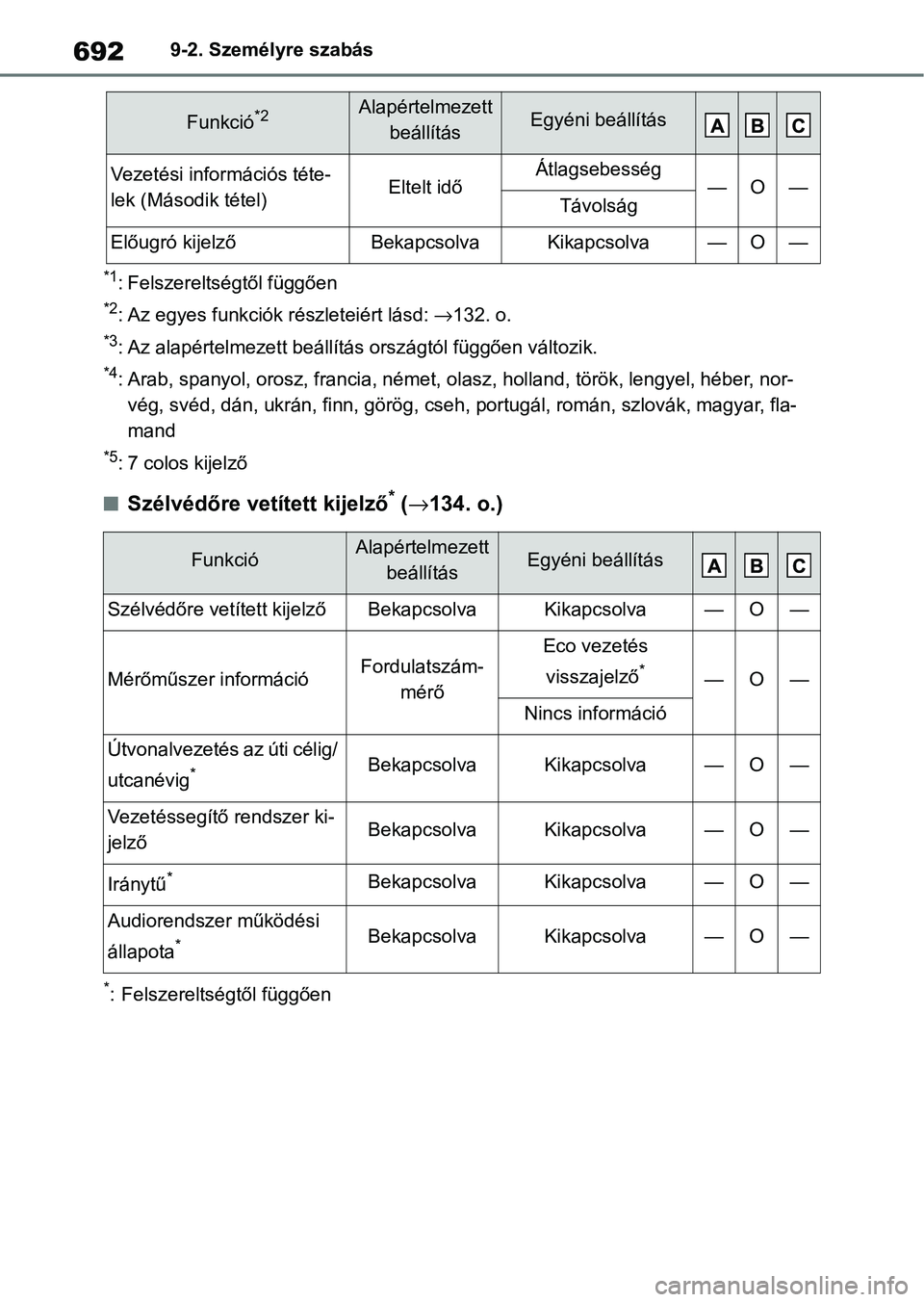TOYOTA COROLLA 2020 Kezelési útmutató (in Hungarian) 6929-2. Személyre szabás
*1: Felszereltségtől függően
*2: Az egyes funkciók részleteiért lásd: →132. o.
*3: Az alapértelmezett beállítá s országtól függően változik.
*4: Arab, spa TOYOTA COROLLA 2020 Kezelési útmutató (in Hungarian) 6929-2. Személyre szabás
*1: Felszereltségtől függően
*2: Az egyes funkciók részleteiért lásd: →132. o.
*3: Az alapértelmezett beállítá s országtól függően változik.
*4: Arab, spa