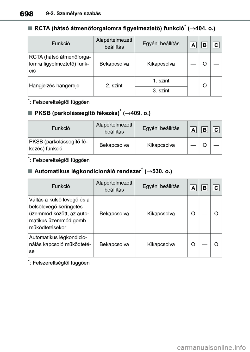 TOYOTA COROLLA 2020 Kezelési útmutató (in Hungarian) 6989-2. Személyre szabás
nRCTA (hátsó átmenőforgalomra figyelmeztető) funkció* (→ 404. o.)
*: Felszereltségtől függően
nPKSB (parkolássegítő fékezés)* (→ 409. o.)
*: Felszereltsé TOYOTA COROLLA 2020 Kezelési útmutató (in Hungarian) 6989-2. Személyre szabás
nRCTA (hátsó átmenőforgalomra figyelmeztető) funkció* (→ 404. o.)
*: Felszereltségtől függően
nPKSB (parkolássegítő fékezés)* (→ 409. o.)
*: Felszereltsé