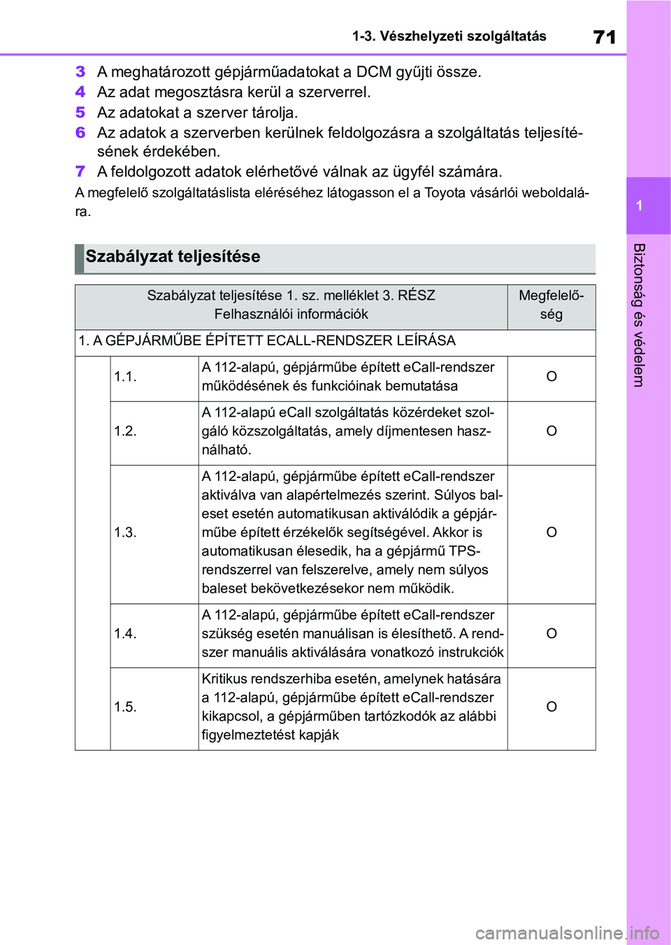 TOYOTA COROLLA 2020 Kezelési útmutató (in Hungarian) 71
1
1-3. Vészhelyzeti szolgáltatás
Biztonság és védelem
3
A meghatározott gépjárműada tokat a DCM gyűjti össze.
4 Az adat megosztásra kerül a szerverrel.
5 Az adatokat a szerver tárol TOYOTA COROLLA 2020 Kezelési útmutató (in Hungarian) 71
1
1-3. Vészhelyzeti szolgáltatás
Biztonság és védelem
3
A meghatározott gépjárműada tokat a DCM gyűjti össze.
4 Az adat megosztásra kerül a szerverrel.
5 Az adatokat a szerver tárol