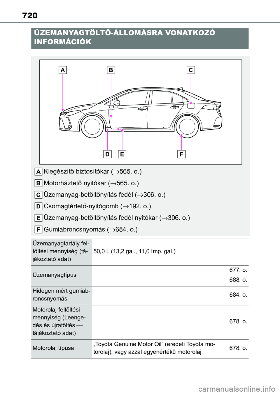 TOYOTA COROLLA 2021 Kezelési útmutató (in Hungarian) 720
ÜZEMANYAGTÖLTŐ-ÁLLOMÁSRA VONATKOZÓ
INFORMÁCIÓK
Kiegészítő biztosítókar (→ 565. o.)
Motorháztető nyitókar ( →565. o.)
Üzemanyag-betöltőnyílás fedél ( →306. o.)
Csomagt TOYOTA COROLLA 2021 Kezelési útmutató (in Hungarian) 720
ÜZEMANYAGTÖLTŐ-ÁLLOMÁSRA VONATKOZÓ
INFORMÁCIÓK
Kiegészítő biztosítókar (→ 565. o.)
Motorháztető nyitókar ( →565. o.)
Üzemanyag-betöltőnyílás fedél ( →306. o.)
Csomagt