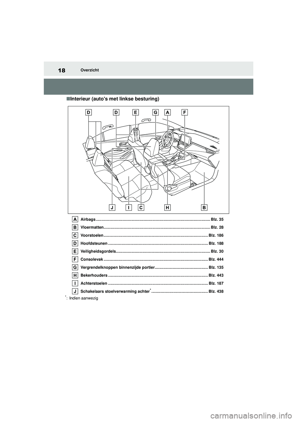TOYOTA COROLLA 2020 Instructieboekje (in Dutch) 18Overzicht
COROLLA HV_TMMT_EE
■ Interieur (autos met linkse besturing)
Airbags ....................................................................................................... Blz. 35
Vloer TOYOTA COROLLA 2020 Instructieboekje (in Dutch) 18Overzicht
COROLLA HV_TMMT_EE
■ Interieur (autos met linkse besturing)
Airbags ....................................................................................................... Blz. 35
Vloer