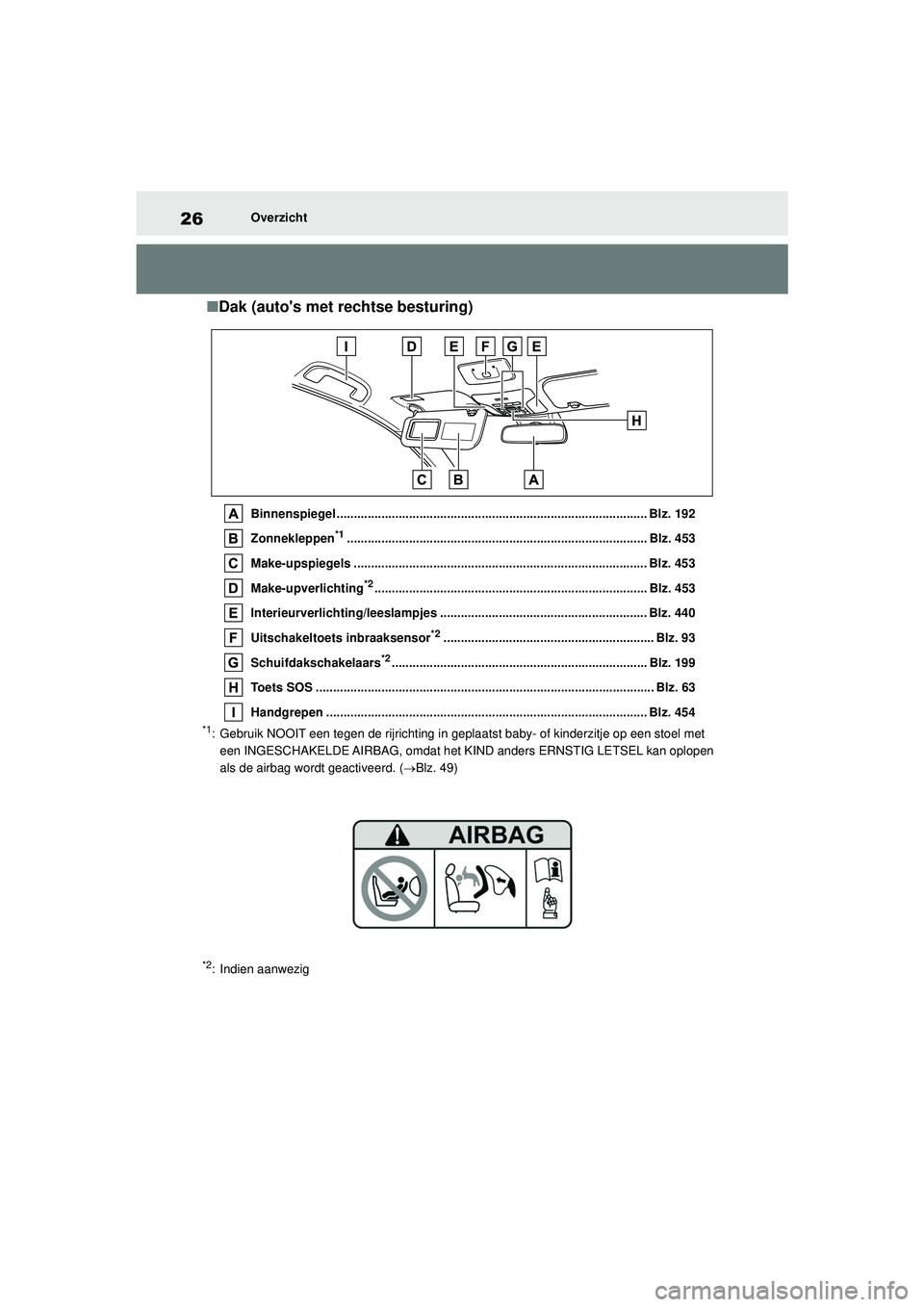 TOYOTA COROLLA 2021  Instructieboekje (in Dutch) 26Overzicht
COROLLA HV_TMMT_EE
■ Dak (autos met rechtse besturing)
Binnenspiegel .......................................................................................... Blz. 192
Zonnekleppen
*1.