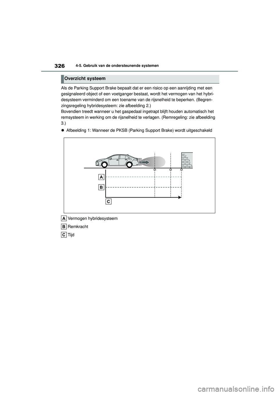 TOYOTA COROLLA 2020 Instructieboekje (in Dutch) 3264-5. Gebruik van de ondersteunende systemen
COROLLA HV_TMMT_EE
Als de Parking Support Brake bepaalt dat er een risico op een aanrijding met een
gesignaleerd object of een voetganger bestaat, wordt TOYOTA COROLLA 2020 Instructieboekje (in Dutch) 3264-5. Gebruik van de ondersteunende systemen
COROLLA HV_TMMT_EE
Als de Parking Support Brake bepaalt dat er een risico op een aanrijding met een
gesignaleerd object of een voetganger bestaat, wordt