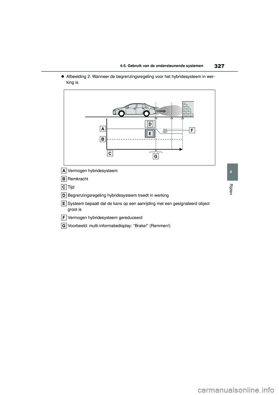 TOYOTA COROLLA 2020 Instructieboekje (in Dutch) 327
4
4-5. Gebruik van de ondersteunende systemen
Rijden
COROLLA HV_TMMT_EE
Afbeelding 2: Wanneer de begrenzingsre geling voor het hybridesysteem in wer-
king is
Vermogen hybridesysteem
Remkracht
TOYOTA COROLLA 2020 Instructieboekje (in Dutch) 327
4
4-5. Gebruik van de ondersteunende systemen
Rijden
COROLLA HV_TMMT_EE
Afbeelding 2: Wanneer de begrenzingsre geling voor het hybridesysteem in wer-
king is
Vermogen hybridesysteem
Remkracht