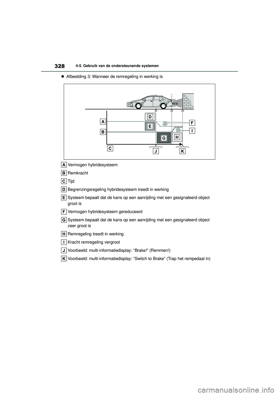 TOYOTA COROLLA 2020 Instructieboekje (in Dutch) 3284-5. Gebruik van de ondersteunende systemen
COROLLA HV_TMMT_EE
Afbeelding 3: Wanneer de remregeling in werking is
Vermogen hybridesysteem
Remkracht
Tijd
Begrenzingsregeling hybride systeem tree TOYOTA COROLLA 2020 Instructieboekje (in Dutch) 3284-5. Gebruik van de ondersteunende systemen
COROLLA HV_TMMT_EE
Afbeelding 3: Wanneer de remregeling in werking is
Vermogen hybridesysteem
Remkracht
Tijd
Begrenzingsregeling hybride systeem tree