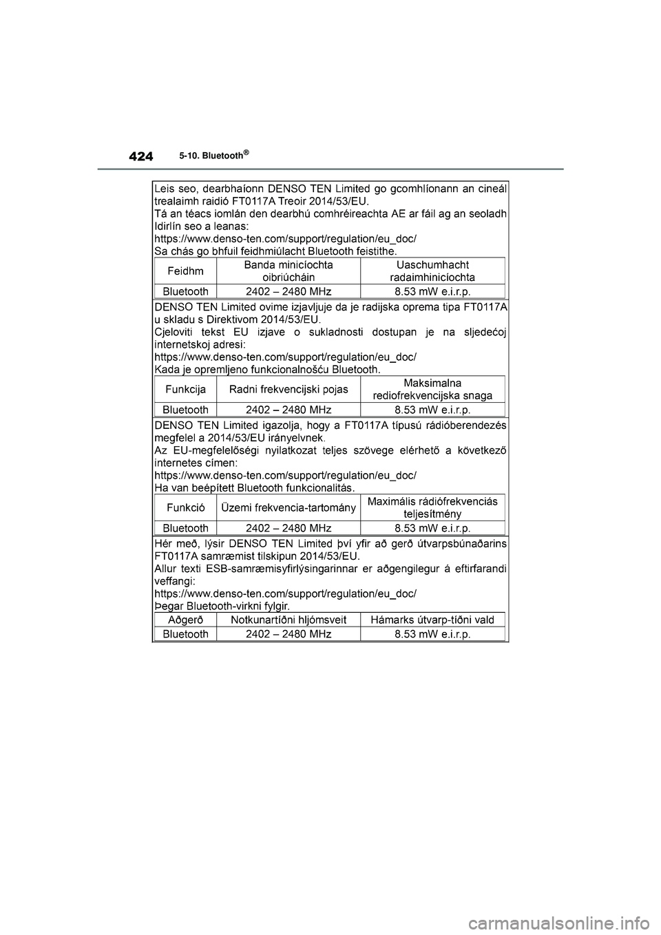 TOYOTA COROLLA 2020  Instructieboekje (in Dutch) 4245-10. Bluetooth®
COROLLA HV_TMMT_EE
COROLLA-HYBRID(TMMT)_OM_Europe_OM12P19E.book  Page 424  Tuesday, August 25, 2020  9:11 AM 
