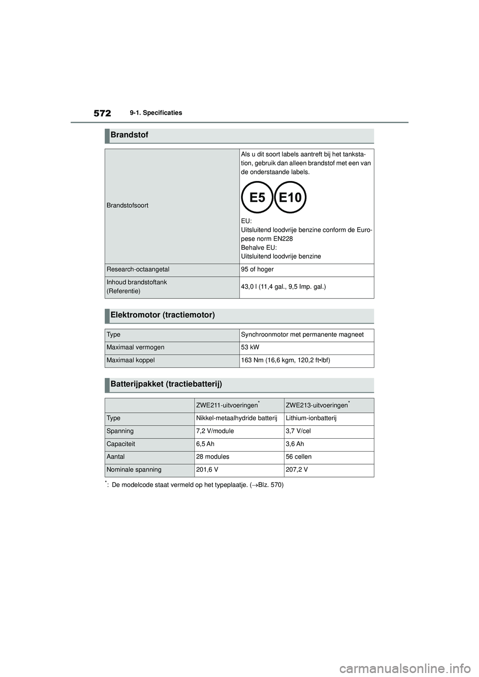 TOYOTA COROLLA 2020 Instructieboekje (in Dutch) 5729-1. Specificaties
COROLLA HV_TMMT_EE
*: De modelcode staat vermeld op het typeplaatje. ( Blz. 570)
Brandstof
Brandstofsoort
Als u dit soort labels aantreft bij het tanksta-
tion, gebruik dan al TOYOTA COROLLA 2020 Instructieboekje (in Dutch) 5729-1. Specificaties
COROLLA HV_TMMT_EE
*: De modelcode staat vermeld op het typeplaatje. ( Blz. 570)
Brandstof
Brandstofsoort
Als u dit soort labels aantreft bij het tanksta-
tion, gebruik dan al