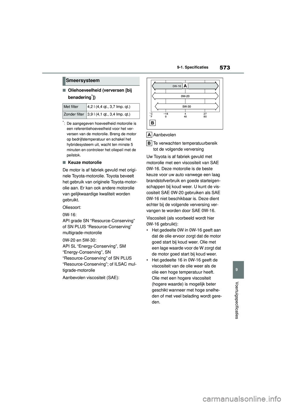 TOYOTA COROLLA 2020  Instructieboekje (in Dutch) 573
9
9-1. Specificaties
Voertuigspecificaties
COROLLA HV_TMMT_EE
■Oliehoeveelheid (verversen [bij 
benadering
*])
*: De aangegeven hoeveelheid motorolie is 
een referentiehoeveelheid voor het ver-
