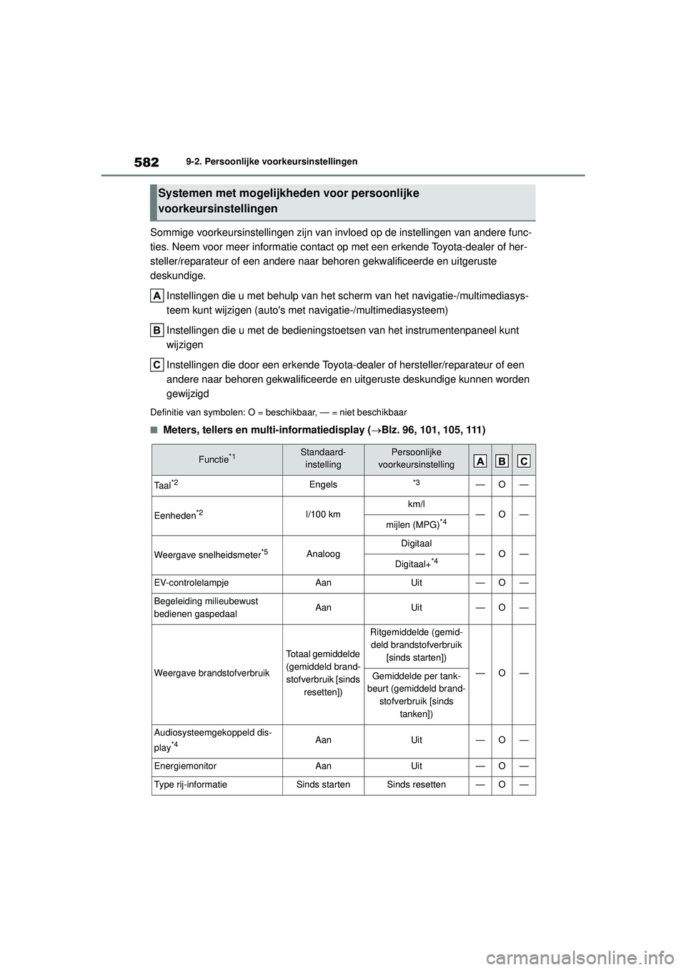 TOYOTA COROLLA 2020 Instructieboekje (in Dutch) 5829-2. Persoonlijke voorkeursinstellingen
COROLLA HV_TMMT_EE
Sommige voorkeursinstellingen zijn van invloed op de instellingen van andere func-
ties. Neem voor meer informatie contact op met een erke TOYOTA COROLLA 2020 Instructieboekje (in Dutch) 5829-2. Persoonlijke voorkeursinstellingen
COROLLA HV_TMMT_EE
Sommige voorkeursinstellingen zijn van invloed op de instellingen van andere func-
ties. Neem voor meer informatie contact op met een erke
