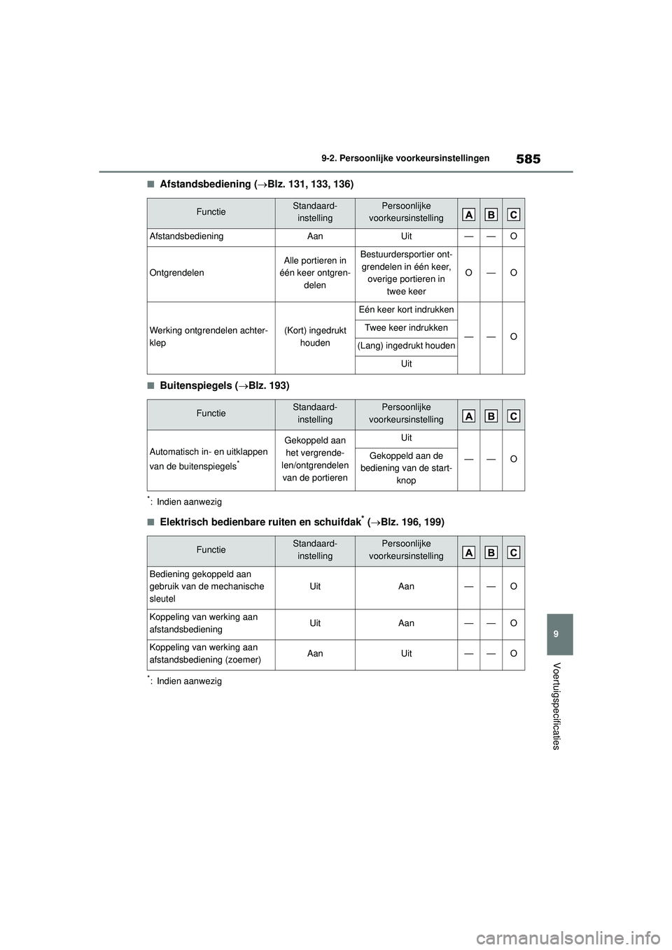 TOYOTA COROLLA 2020 Instructieboekje (in Dutch) 585
9
9-2. Persoonlijke voorkeursinstellingen
Voertuigspecificaties
COROLLA HV_TMMT_EE
■Afstandsbediening (
Blz. 131, 133, 136)
■Buitenspiegels (Blz. 193)
*: Indien aanwezig
■Elektrisch be TOYOTA COROLLA 2020 Instructieboekje (in Dutch) 585
9
9-2. Persoonlijke voorkeursinstellingen
Voertuigspecificaties
COROLLA HV_TMMT_EE
■Afstandsbediening (
Blz. 131, 133, 136)
■Buitenspiegels (Blz. 193)
*: Indien aanwezig
■Elektrisch be