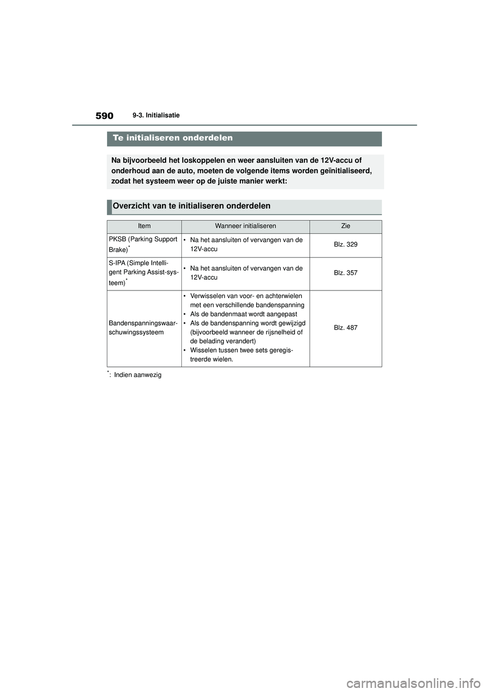 TOYOTA COROLLA 2020 Instructieboekje (in Dutch) 5909-3. Initialisatie
COROLLA HV_TMMT_EE
9-3.Initialisatie
*: Indien aanwezig
Te initialiseren onderdelen
Na bijvoorbeeld het loskoppelen en weer aansluiten van de 12V-accu of
onderhoud aan de auto, TOYOTA COROLLA 2020 Instructieboekje (in Dutch) 5909-3. Initialisatie
COROLLA HV_TMMT_EE
9-3.Initialisatie
*: Indien aanwezig
Te initialiseren onderdelen
Na bijvoorbeeld het loskoppelen en weer aansluiten van de 12V-accu of
onderhoud aan de auto,
