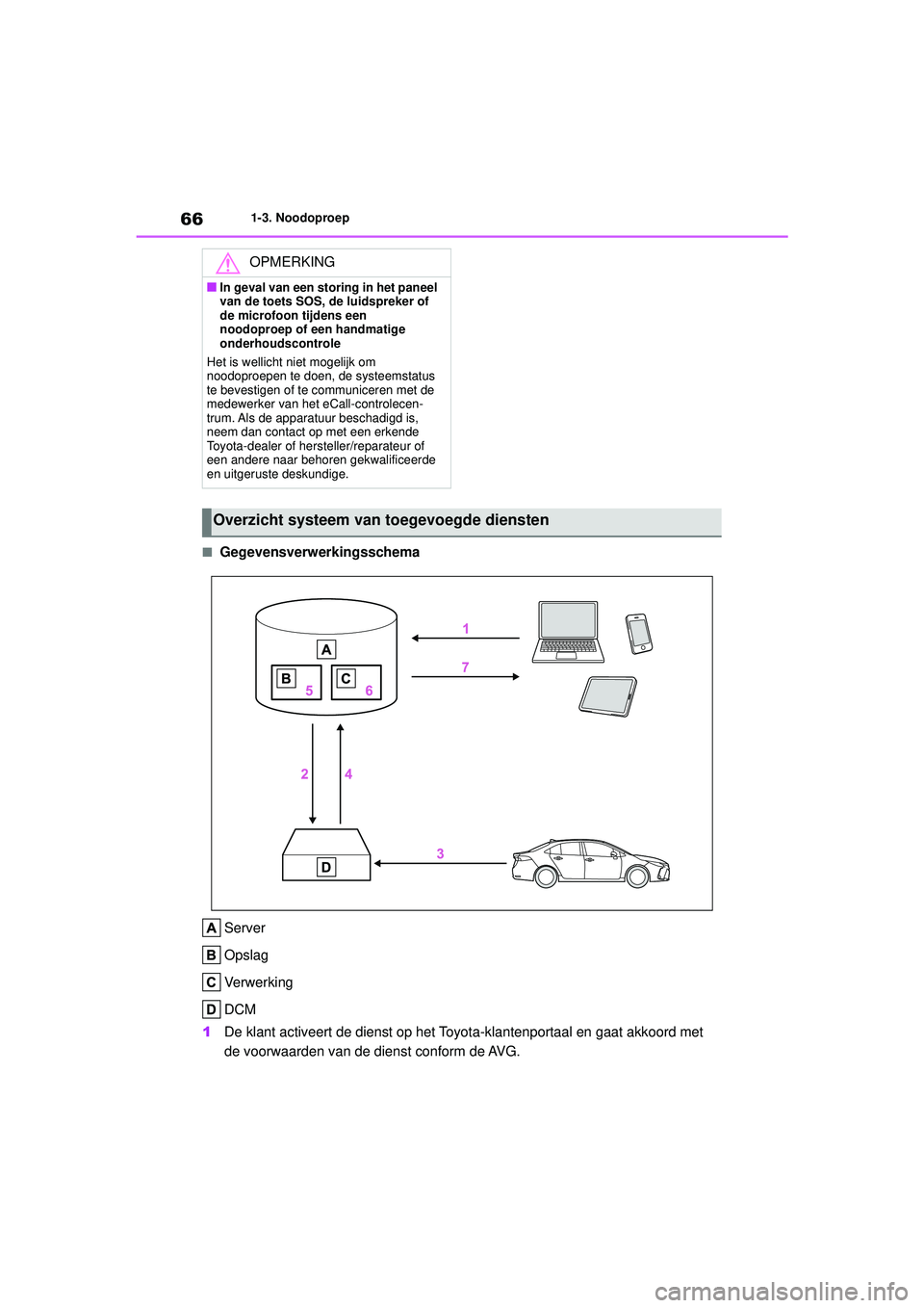 TOYOTA COROLLA 2020 Instructieboekje (in Dutch) 661-3. Noodoproep
COROLLA HV_TMMT_EE
■Gegevensverwerkingsschema Server
Opslag
Verwerking
DCM
1 De klant activeert de dienst op het To yota-klantenportaal en gaat akkoord met
de voorwaarden van de d TOYOTA COROLLA 2020 Instructieboekje (in Dutch) 661-3. Noodoproep
COROLLA HV_TMMT_EE
■Gegevensverwerkingsschema Server
Opslag
Verwerking
DCM
1 De klant activeert de dienst op het To yota-klantenportaal en gaat akkoord met
de voorwaarden van de d