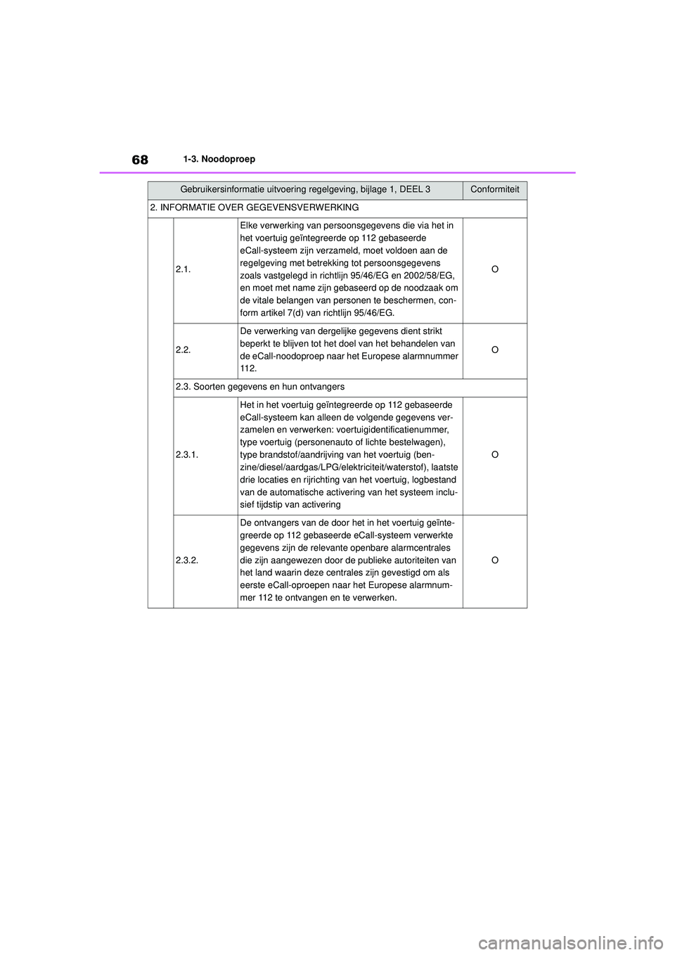 TOYOTA COROLLA 2020 Instructieboekje (in Dutch) 681-3. Noodoproep
COROLLA HV_TMMT_EE
2. INFORMATIE OVER GEGEVENSVERWERKING
2.1.
Elke verwerking van persoonsgegevens die via het in
het voertuig geïntegreerde op 112 gebaseerde
eCall-systeem zijn v TOYOTA COROLLA 2020 Instructieboekje (in Dutch) 681-3. Noodoproep
COROLLA HV_TMMT_EE
2. INFORMATIE OVER GEGEVENSVERWERKING
2.1.
Elke verwerking van persoonsgegevens die via het in
het voertuig geïntegreerde op 112 gebaseerde
eCall-systeem zijn v